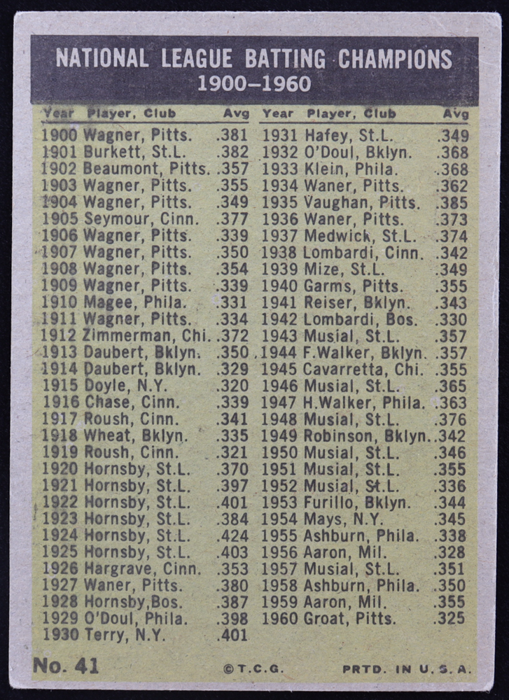 Dick Groat / Norm Larker / Willie Mays / Roberto Clemente 1961 Topps #41 NL Batting Leaders at PristineAuction.com Dick Groat / Norm Larker / Willie Mays / Roberto Clemente 1961 Topps #41 NL Batting Leaders at PristineAuction.com