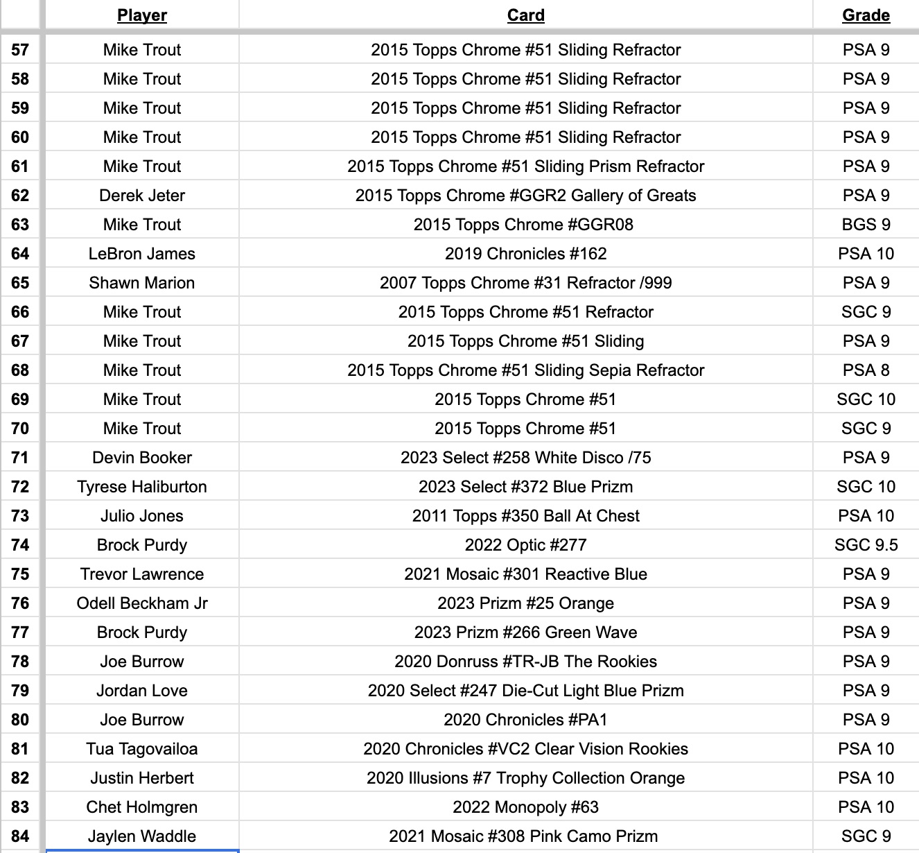 Platinum Quest Series 7 Sports Card Mystery Box Presented by Jordan's Sports Cards - (1) Graded PSA, BGS, or SGC Card Per Pack at PristineAuction.com Platinum Quest Series 7 Sports Card Mystery Box Presented by Jordan's Sports Cards - (1) Graded PSA, BGS, or SGC Card Per Pack at PristineAuction.com