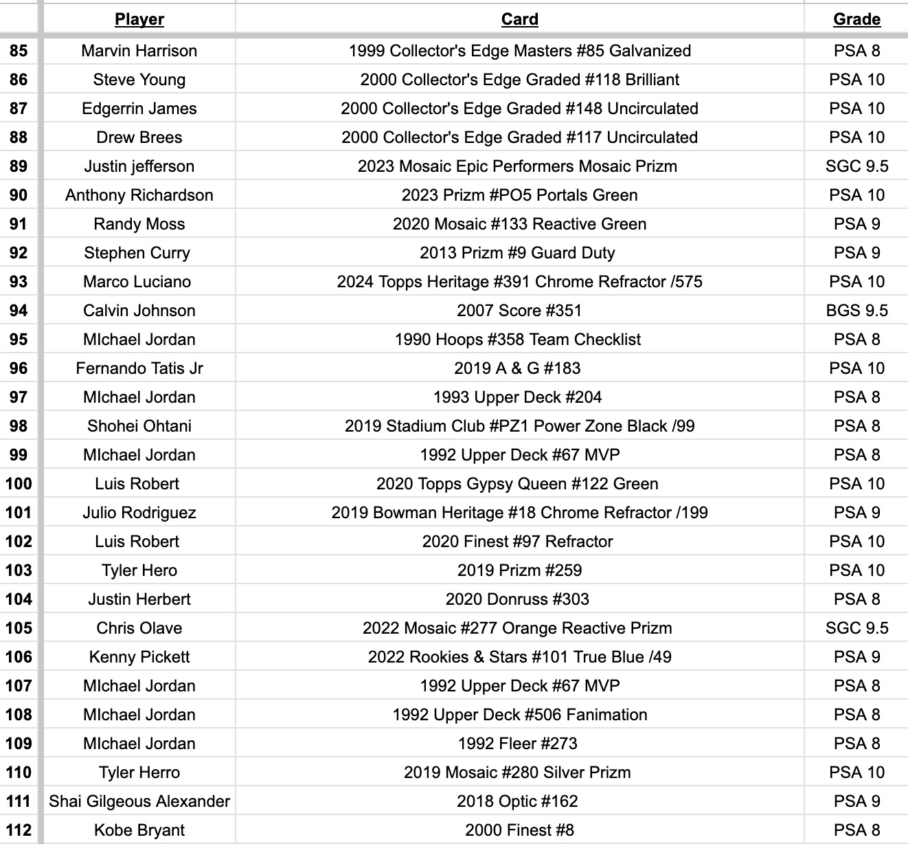 Platinum Quest Series 7 Sports Card Mystery Box Presented by Jordan's Sports Cards - (1) Graded PSA, BGS, or SGC Card Per Pack at PristineAuction.com Platinum Quest Series 7 Sports Card Mystery Box Presented by Jordan's Sports Cards - (1) Graded PSA, BGS, or SGC Card Per Pack at PristineAuction.com