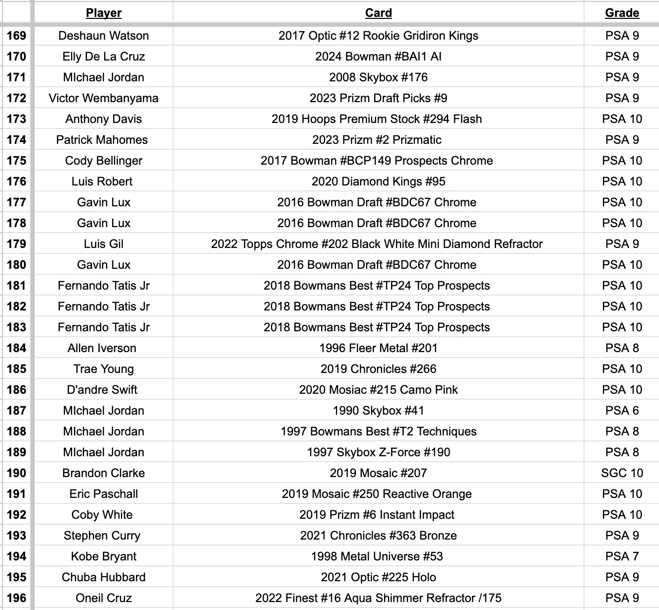 Platinum Quest Series 7 Sports Card Mystery Box Presented by Jordan's Sports Cards - (1) Graded PSA, BGS, or SGC Card Per Pack at PristineAuction.com Platinum Quest Series 7 Sports Card Mystery Box Presented by Jordan's Sports Cards - (1) Graded PSA, BGS, or SGC Card Per Pack at PristineAuction.com