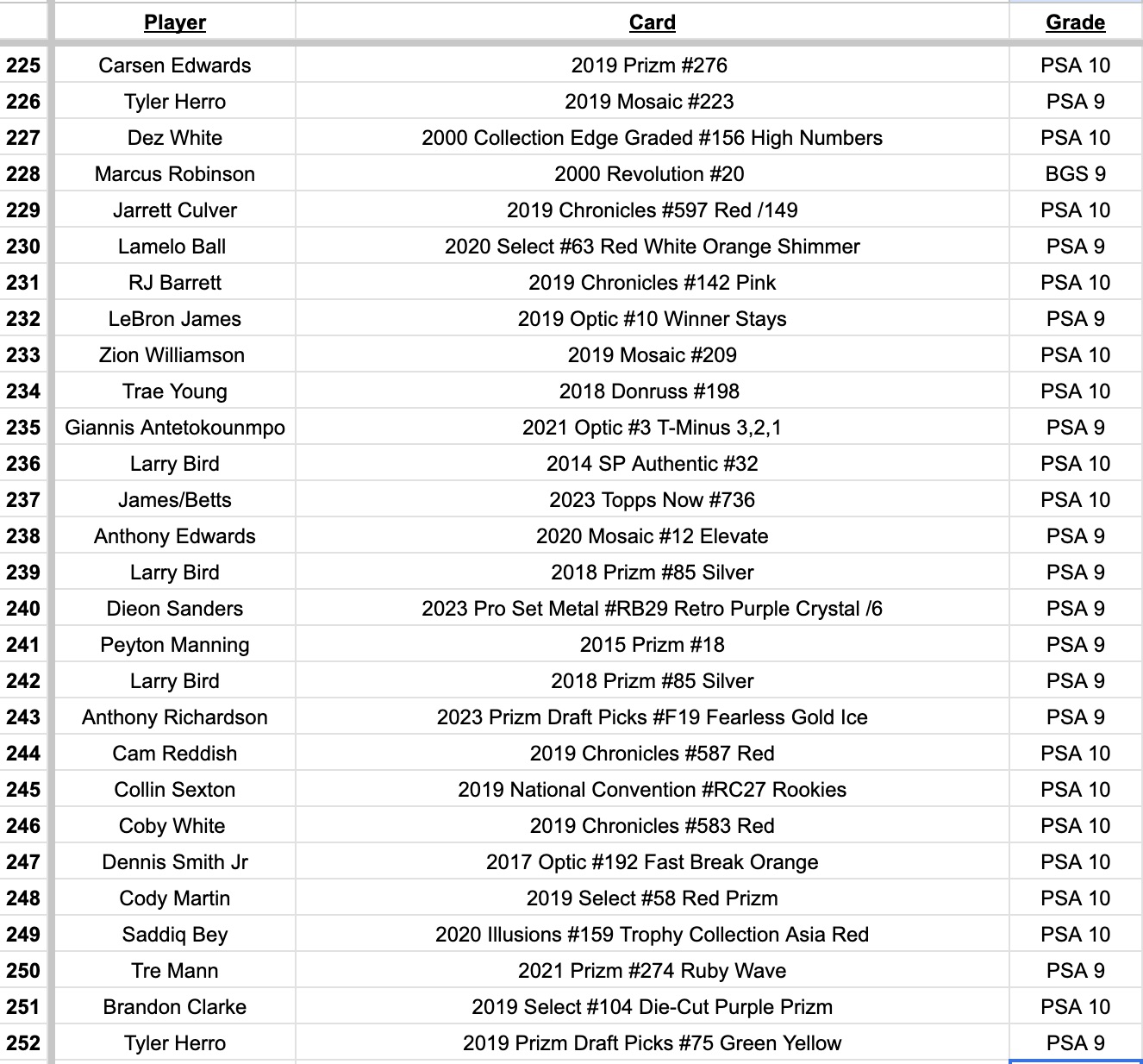 Platinum Quest Series 7 Sports Card Mystery Box Presented by Jordan's Sports Cards - (1) Graded PSA, BGS, or SGC Card Per Pack at PristineAuction.com Platinum Quest Series 7 Sports Card Mystery Box Presented by Jordan's Sports Cards - (1) Graded PSA, BGS, or SGC Card Per Pack at PristineAuction.com