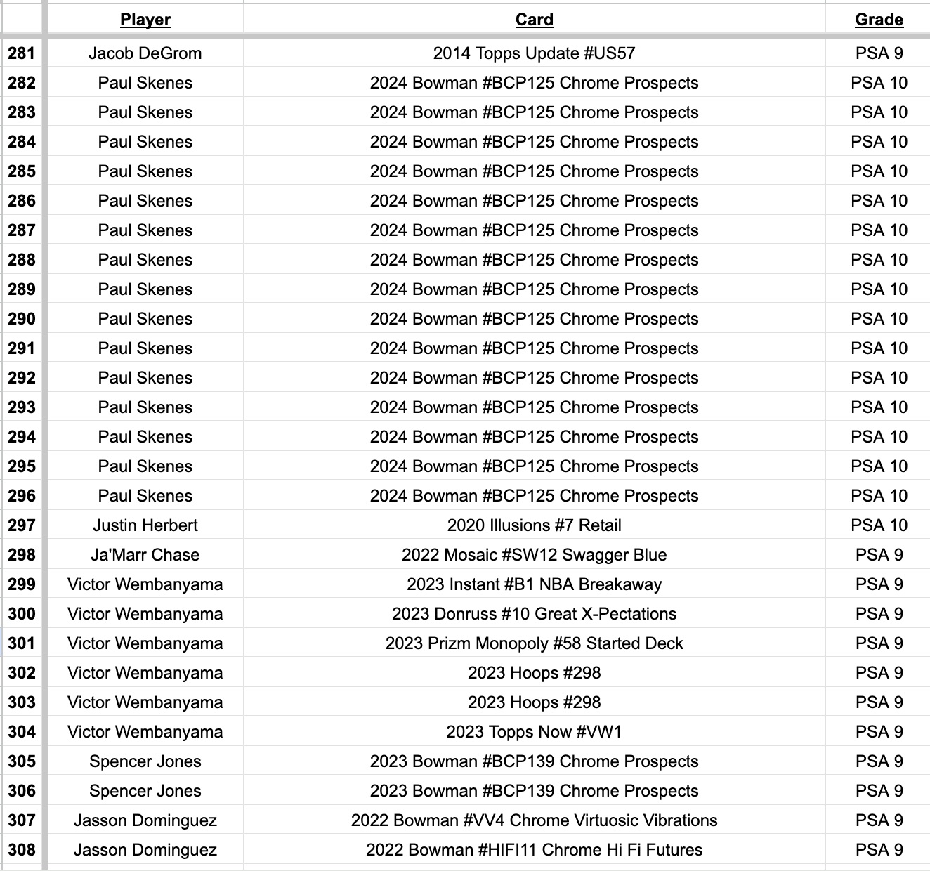 Platinum Quest Series 7 Sports Card Mystery Box Presented by Jordan's Sports Cards - (1) Graded PSA, BGS, or SGC Card Per Pack at PristineAuction.com Platinum Quest Series 7 Sports Card Mystery Box Presented by Jordan's Sports Cards - (1) Graded PSA, BGS, or SGC Card Per Pack at PristineAuction.com