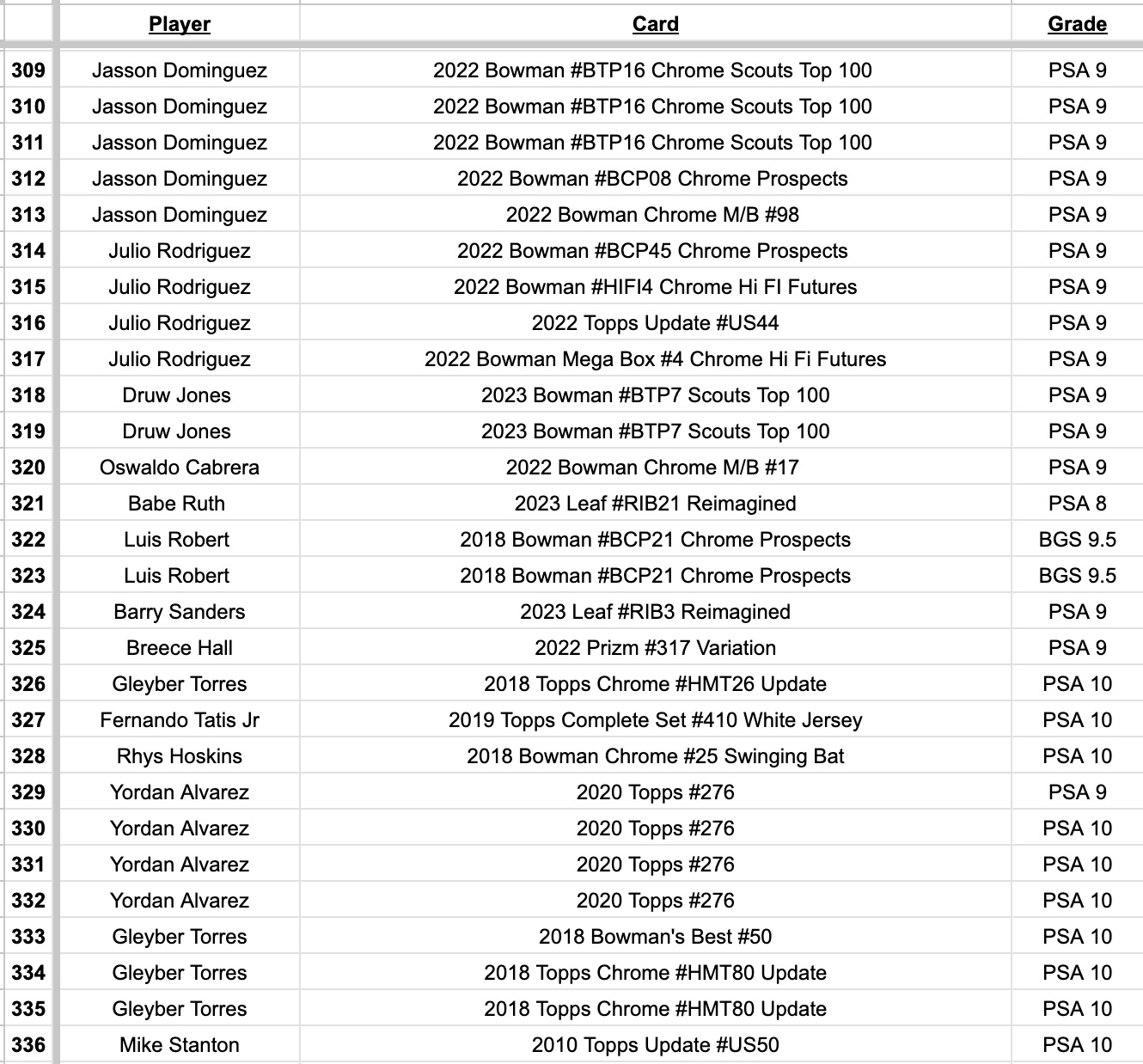 Platinum Quest Series 7 Sports Card Mystery Box Presented by Jordan's Sports Cards - (1) Graded PSA, BGS, or SGC Card Per Pack at PristineAuction.com Platinum Quest Series 7 Sports Card Mystery Box Presented by Jordan's Sports Cards - (1) Graded PSA, BGS, or SGC Card Per Pack at PristineAuction.com
