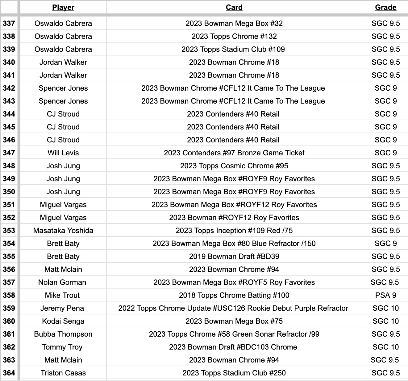 Platinum Quest Series 7 Sports Card Mystery Box Presented by Jordan's Sports Cards - (1) Graded PSA, BGS, or SGC Card Per Pack at PristineAuction.com Platinum Quest Series 7 Sports Card Mystery Box Presented by Jordan's Sports Cards - (1) Graded PSA, BGS, or SGC Card Per Pack at PristineAuction.com