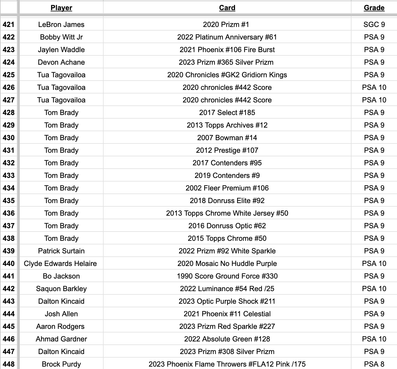 Platinum Quest Series 7 Sports Card Mystery Box Presented by Jordan's Sports Cards - (1) Graded PSA, BGS, or SGC Card Per Pack at PristineAuction.com Platinum Quest Series 7 Sports Card Mystery Box Presented by Jordan's Sports Cards - (1) Graded PSA, BGS, or SGC Card Per Pack at PristineAuction.com