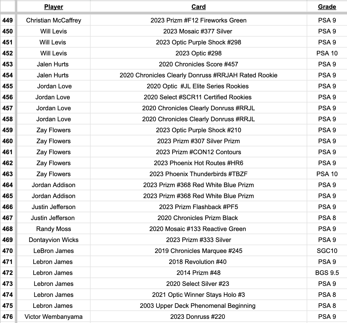 Platinum Quest Series 7 Sports Card Mystery Box Presented by Jordan's Sports Cards - (1) Graded PSA, BGS, or SGC Card Per Pack at PristineAuction.com Platinum Quest Series 7 Sports Card Mystery Box Presented by Jordan's Sports Cards - (1) Graded PSA, BGS, or SGC Card Per Pack at PristineAuction.com