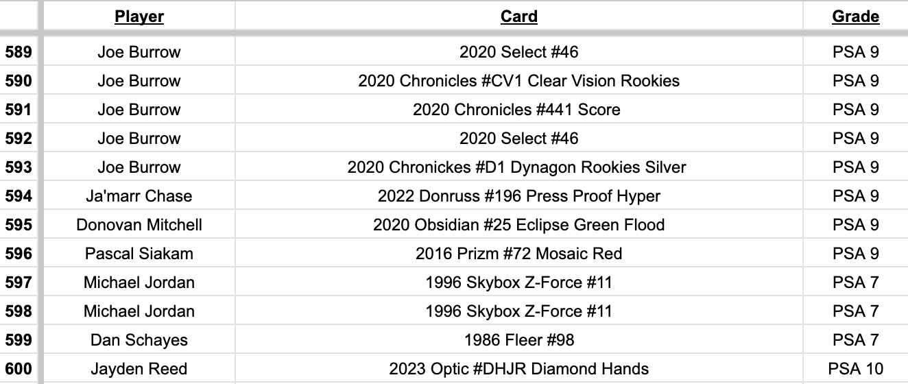 Platinum Quest Series 7 Sports Card Mystery Box Presented by Jordan's Sports Cards - (1) Graded PSA, BGS, or SGC Card Per Pack at PristineAuction.com Platinum Quest Series 7 Sports Card Mystery Box Presented by Jordan's Sports Cards - (1) Graded PSA, BGS, or SGC Card Per Pack at PristineAuction.com