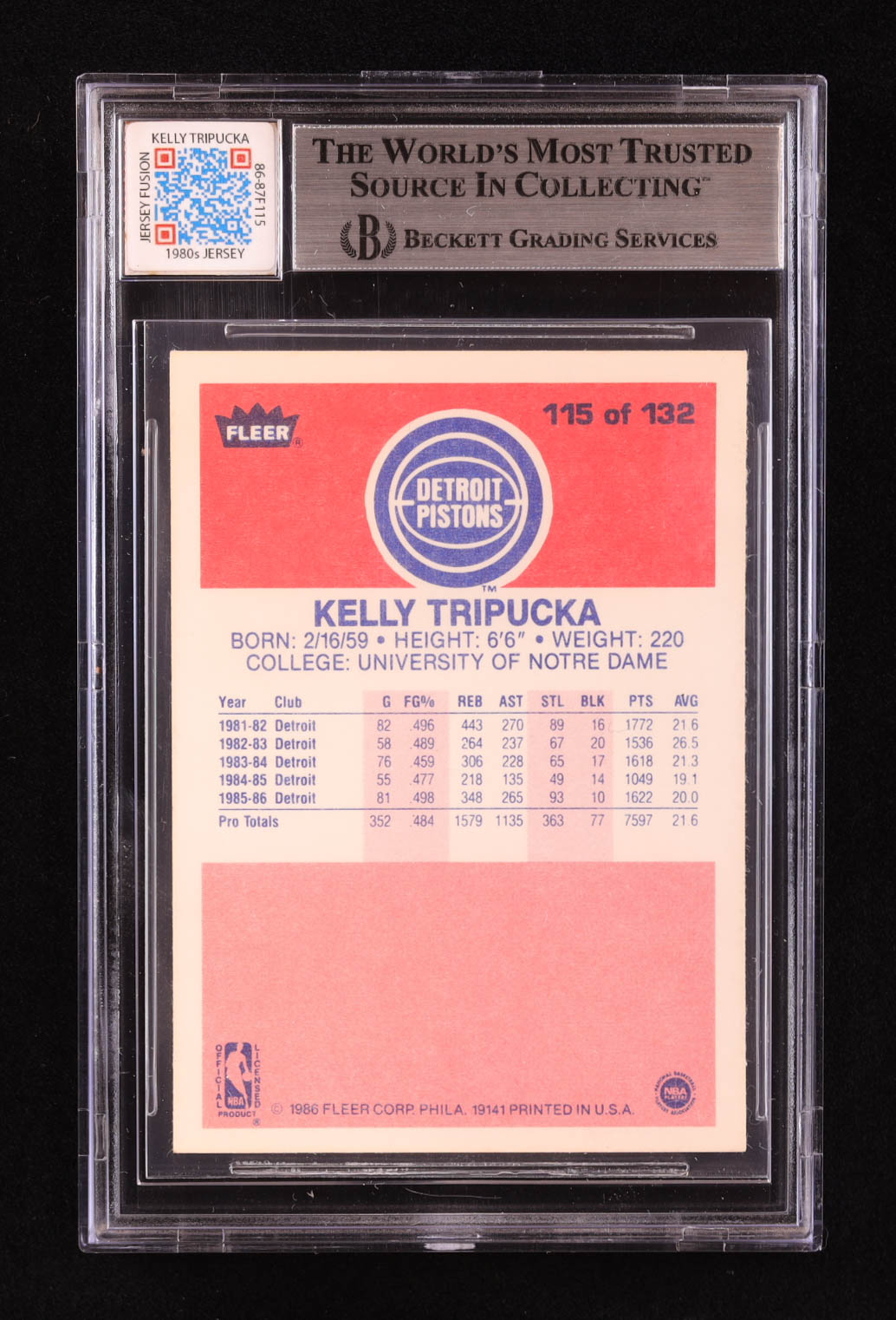 Kelly Tripucka 1986-87 Fleer #115 RC with Game Used Jersey Patch (BGS 7.5) at PristineAuction.com Kelly Tripucka 1986-87 Fleer #115 RC with Game Used Jersey Patch (BGS 7.5) at PristineAuction.com