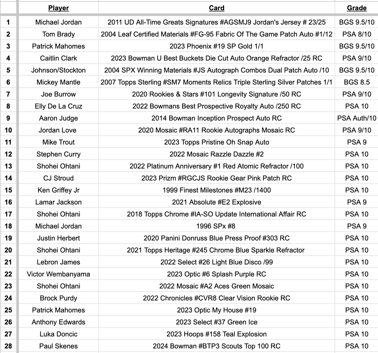 Platinum Quest Series 9 Sports Card Mystery Box Presented by Jordan's Sports Cards - (1) Graded PSA, BGS, or SGC Card Per Pack at PristineAuction.com Platinum Quest Series 9 Sports Card Mystery Box Presented by Jordan's Sports Cards - (1) Graded PSA, BGS, or SGC Card Per Pack at PristineAuction.com