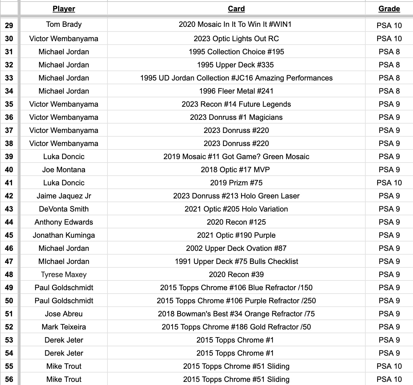 Platinum Quest Series 9 Sports Card Mystery Box Presented by Jordan's Sports Cards - (1) Graded PSA, BGS, or SGC Card Per Pack at PristineAuction.com Platinum Quest Series 9 Sports Card Mystery Box Presented by Jordan's Sports Cards - (1) Graded PSA, BGS, or SGC Card Per Pack at PristineAuction.com