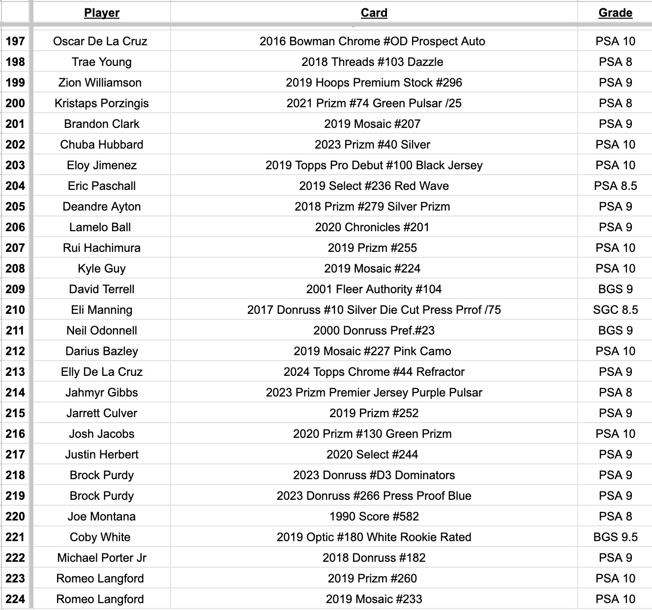 Platinum Quest Series 9 Sports Card Mystery Box Presented by Jordan's Sports Cards - (1) Graded PSA, BGS, or SGC Card Per Pack at PristineAuction.com Platinum Quest Series 9 Sports Card Mystery Box Presented by Jordan's Sports Cards - (1) Graded PSA, BGS, or SGC Card Per Pack at PristineAuction.com