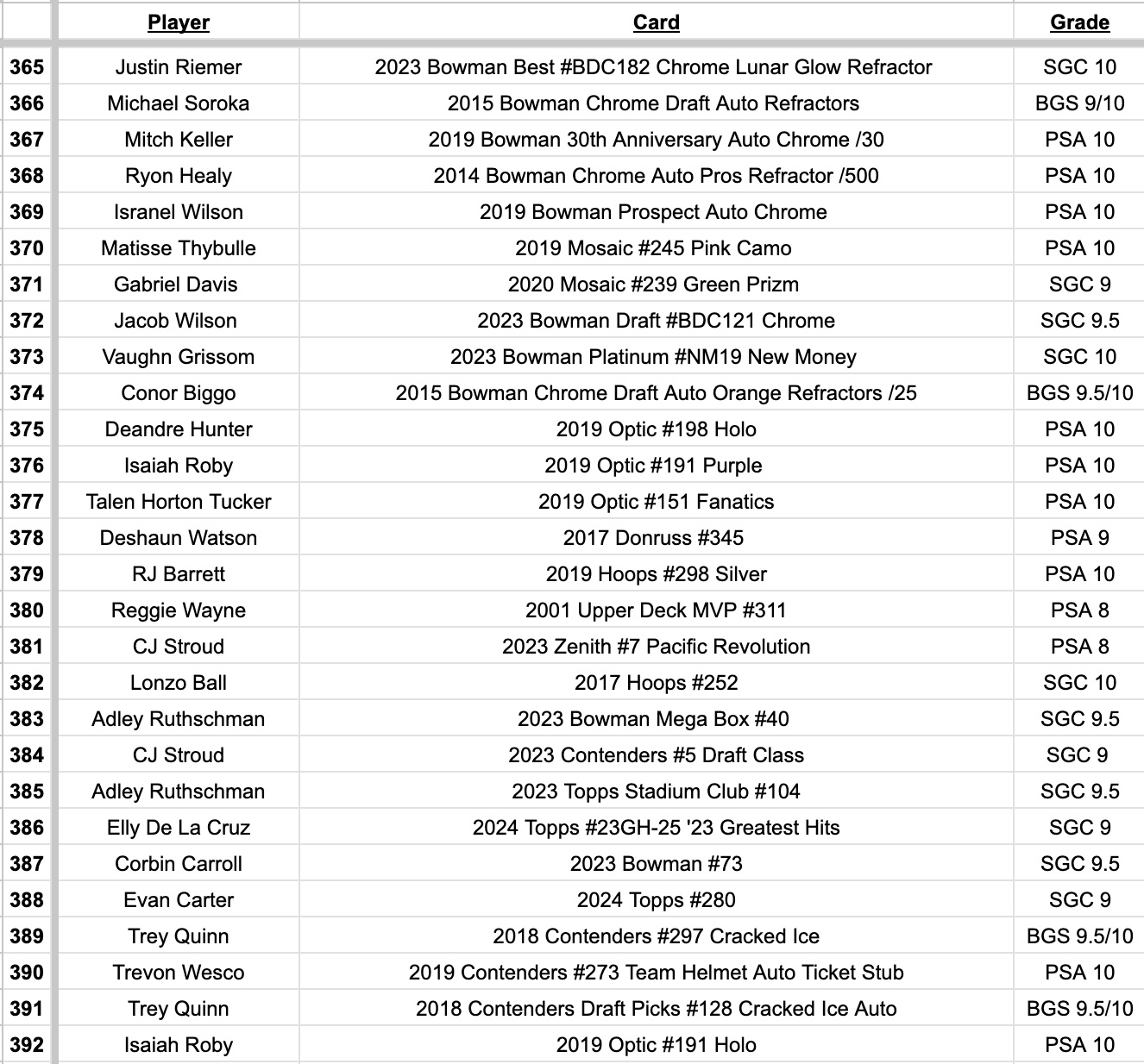 Platinum Quest Series 9 Sports Card Mystery Box Presented by Jordan's Sports Cards - (1) Graded PSA, BGS, or SGC Card Per Pack at PristineAuction.com Platinum Quest Series 9 Sports Card Mystery Box Presented by Jordan's Sports Cards - (1) Graded PSA, BGS, or SGC Card Per Pack at PristineAuction.com
