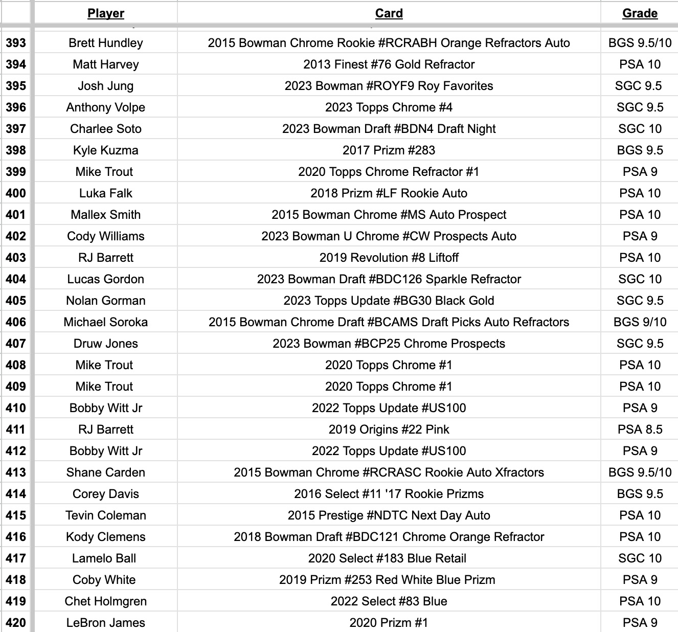 Platinum Quest Series 9 Sports Card Mystery Box Presented by Jordan's Sports Cards - (1) Graded PSA, BGS, or SGC Card Per Pack at PristineAuction.com Platinum Quest Series 9 Sports Card Mystery Box Presented by Jordan's Sports Cards - (1) Graded PSA, BGS, or SGC Card Per Pack at PristineAuction.com