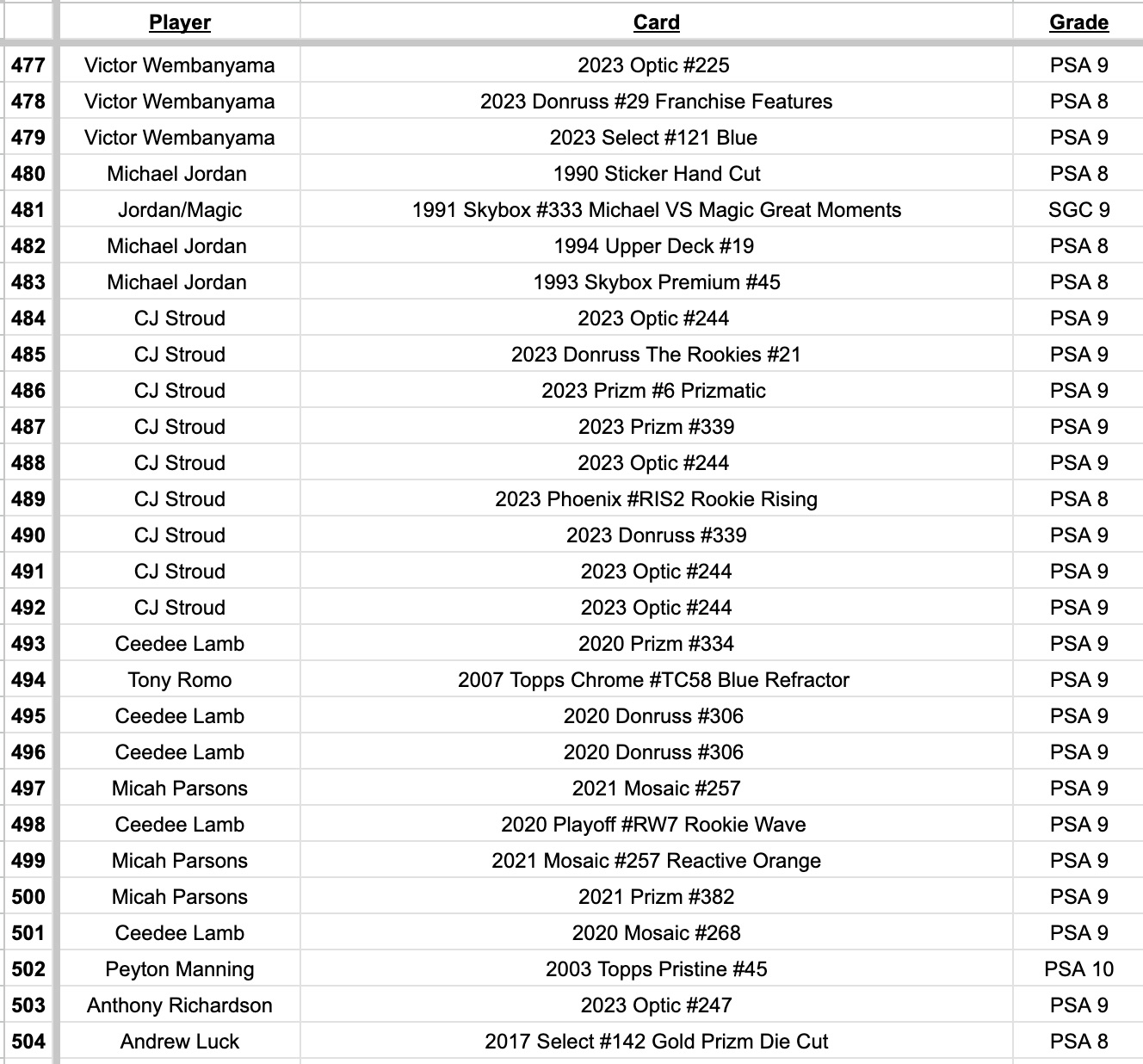 Platinum Quest Series 9 Sports Card Mystery Box Presented by Jordan's Sports Cards - (1) Graded PSA, BGS, or SGC Card Per Pack at PristineAuction.com Platinum Quest Series 9 Sports Card Mystery Box Presented by Jordan's Sports Cards - (1) Graded PSA, BGS, or SGC Card Per Pack at PristineAuction.com