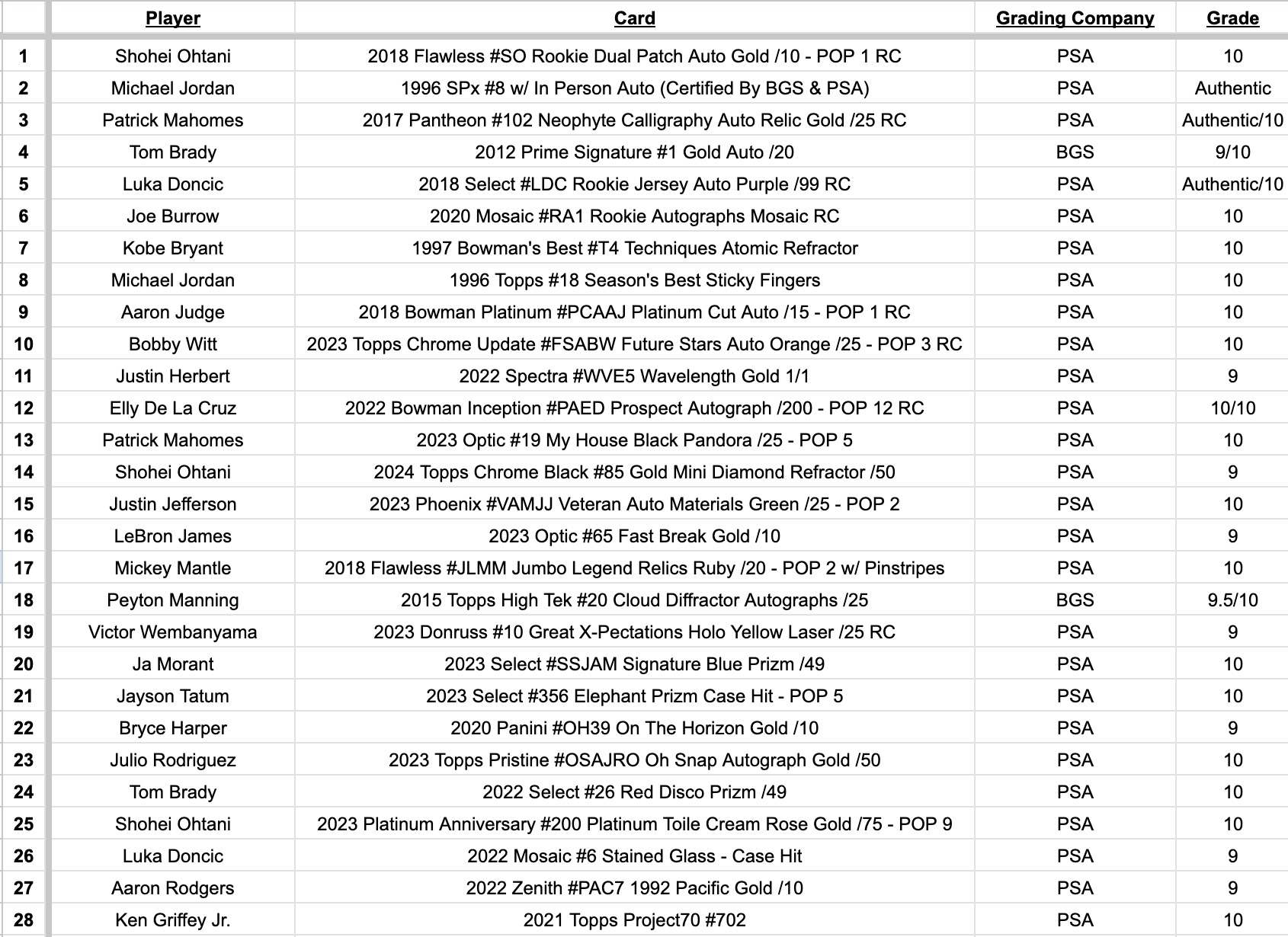 Platinum Quest Series 10 Sports Card Mystery Box Presented by Jordan's Sports Cards - (1) Graded PSA, BGS, or SGC Card Per Pack at PristineAuction.com Platinum Quest Series 10 Sports Card Mystery Box Presented by Jordan's Sports Cards - (1) Graded PSA, BGS, or SGC Card Per Pack at PristineAuction.com