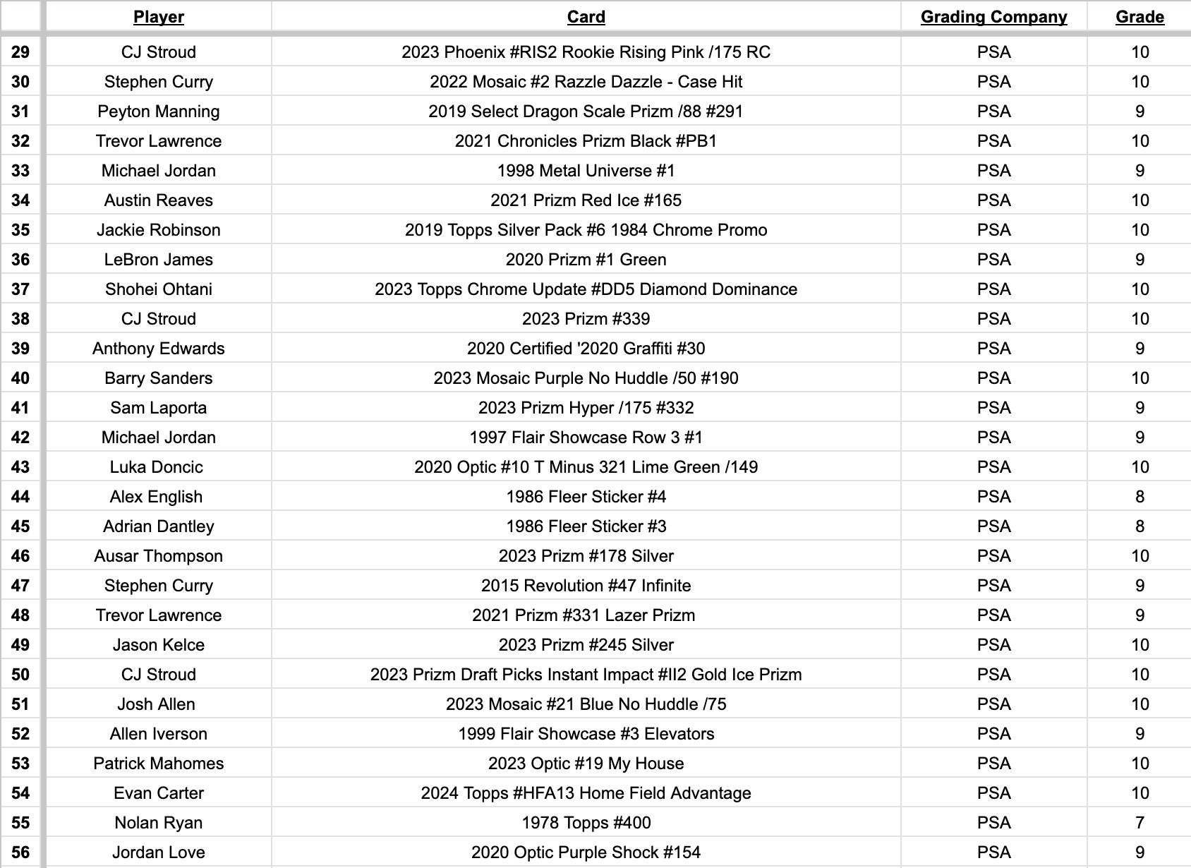 Platinum Quest Series 10 Sports Card Mystery Box Presented by Jordan's Sports Cards - (1) Graded PSA, BGS, or SGC Card Per Pack at PristineAuction.com Platinum Quest Series 10 Sports Card Mystery Box Presented by Jordan's Sports Cards - (1) Graded PSA, BGS, or SGC Card Per Pack at PristineAuction.com