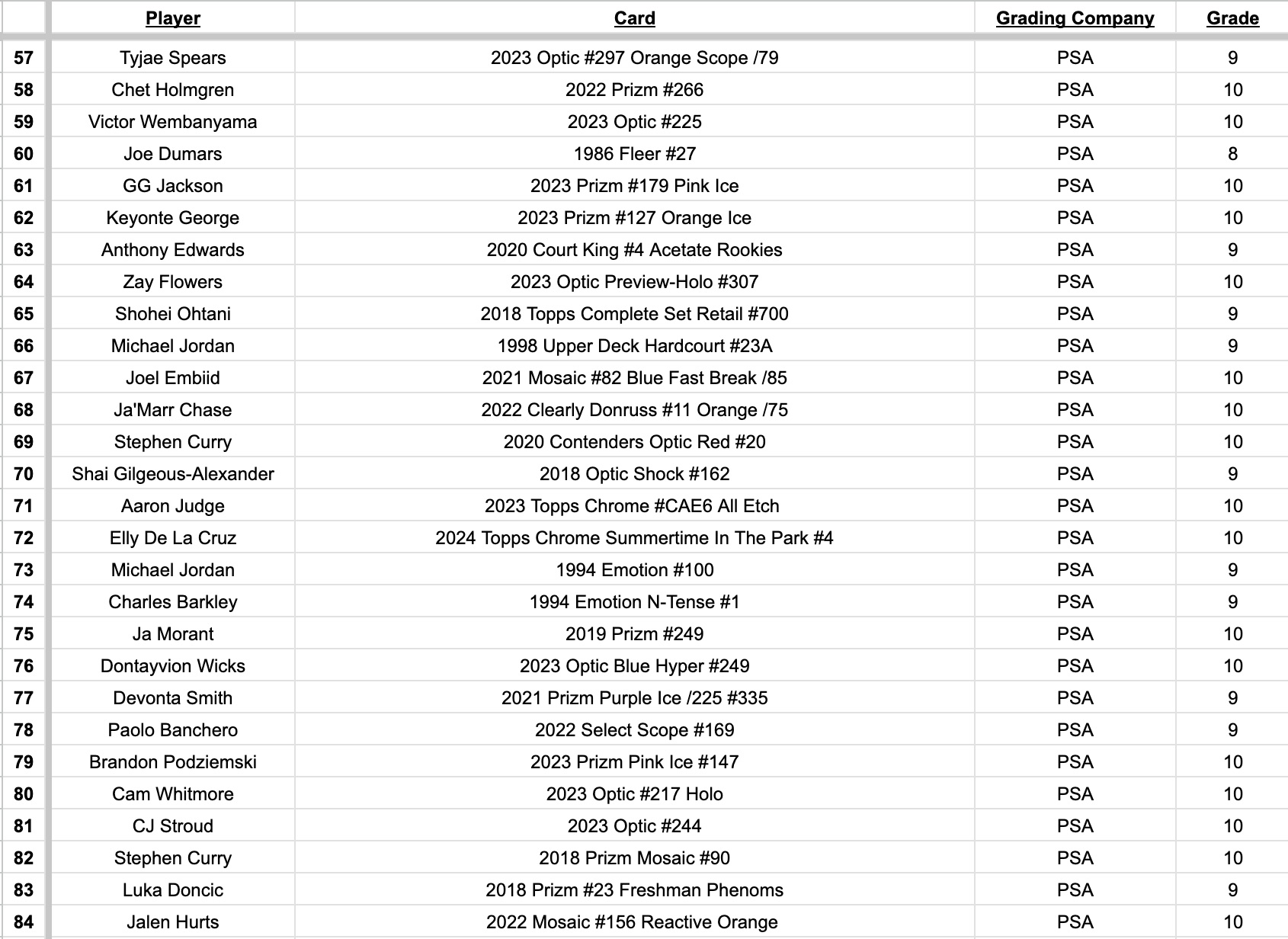 Platinum Quest Series 10 Sports Card Mystery Box Presented by Jordan's Sports Cards - (1) Graded PSA, BGS, or SGC Card Per Pack at PristineAuction.com Platinum Quest Series 10 Sports Card Mystery Box Presented by Jordan's Sports Cards - (1) Graded PSA, BGS, or SGC Card Per Pack at PristineAuction.com