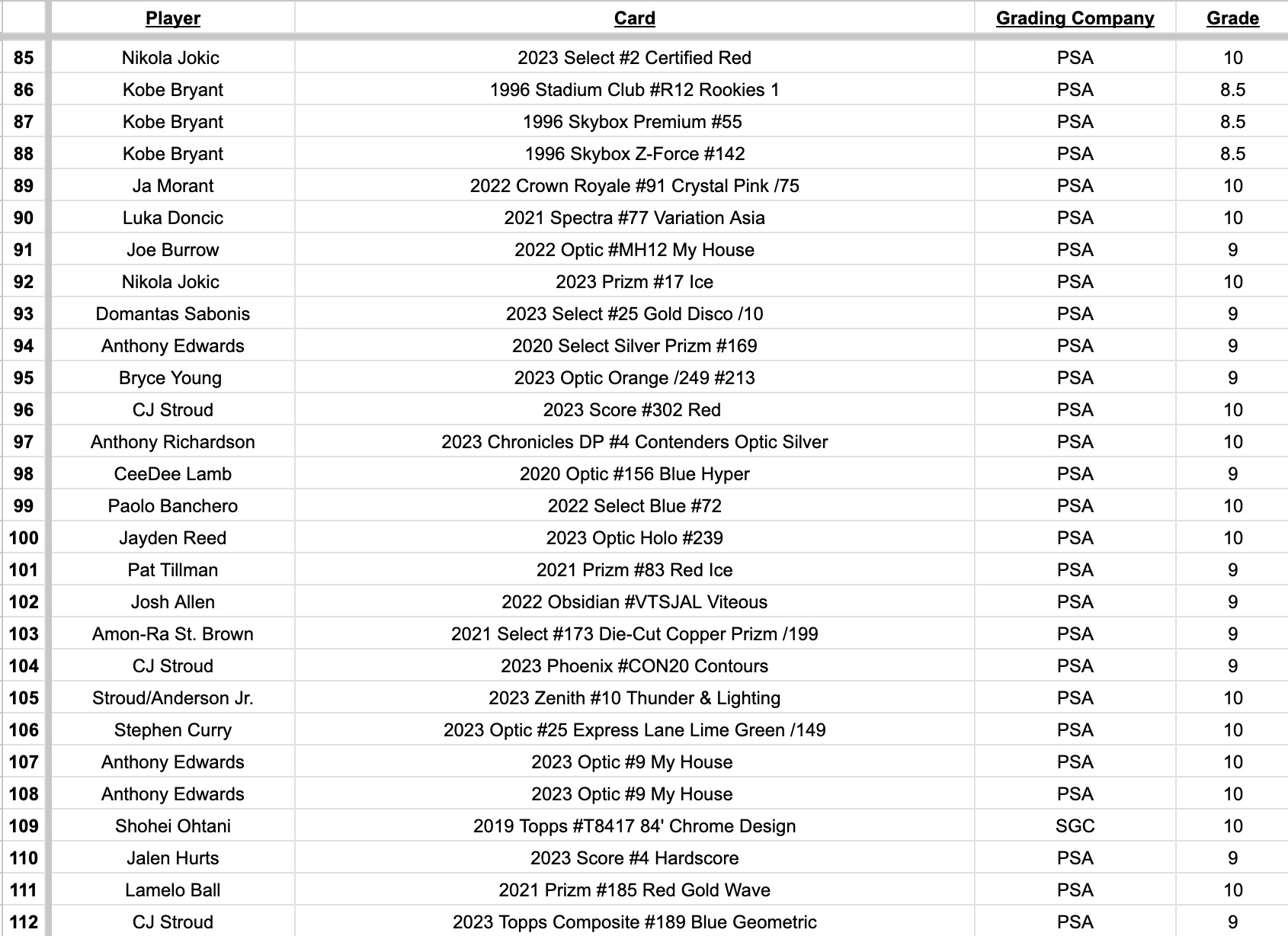 Platinum Quest Series 10 Sports Card Mystery Box Presented by Jordan's Sports Cards - (1) Graded PSA, BGS, or SGC Card Per Pack at PristineAuction.com Platinum Quest Series 10 Sports Card Mystery Box Presented by Jordan's Sports Cards - (1) Graded PSA, BGS, or SGC Card Per Pack at PristineAuction.com