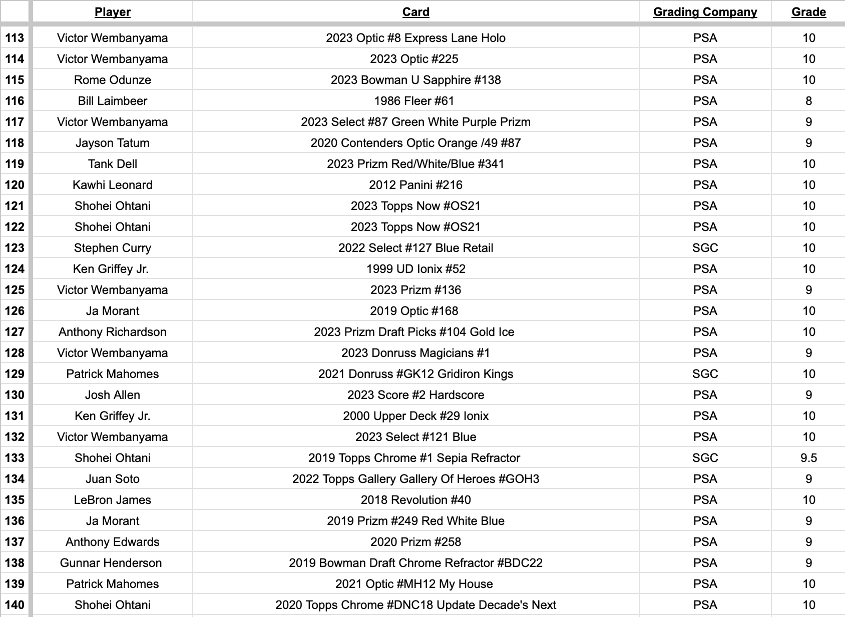 Platinum Quest Series 10 Sports Card Mystery Box Presented by Jordan's Sports Cards - (1) Graded PSA, BGS, or SGC Card Per Pack at PristineAuction.com Platinum Quest Series 10 Sports Card Mystery Box Presented by Jordan's Sports Cards - (1) Graded PSA, BGS, or SGC Card Per Pack at PristineAuction.com