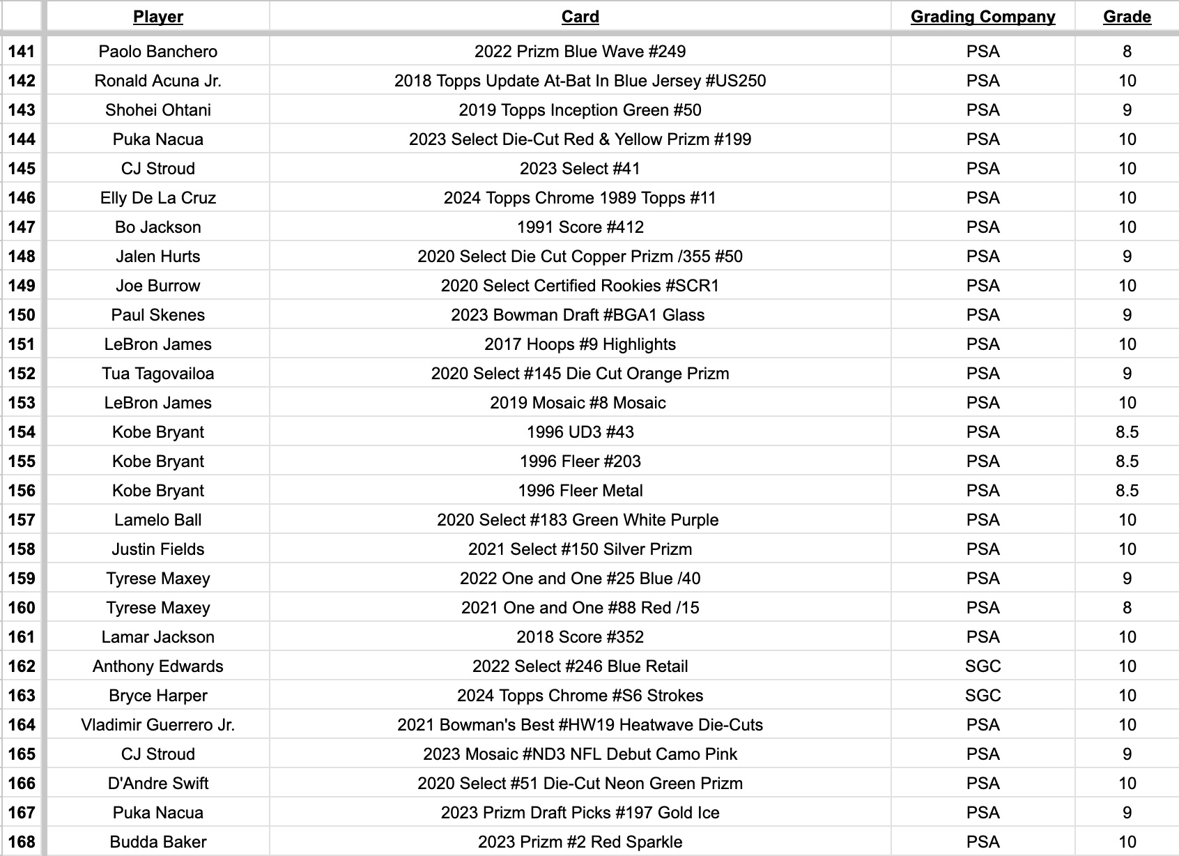 Platinum Quest Series 10 Sports Card Mystery Box Presented by Jordan's Sports Cards - (1) Graded PSA, BGS, or SGC Card Per Pack at PristineAuction.com Platinum Quest Series 10 Sports Card Mystery Box Presented by Jordan's Sports Cards - (1) Graded PSA, BGS, or SGC Card Per Pack at PristineAuction.com