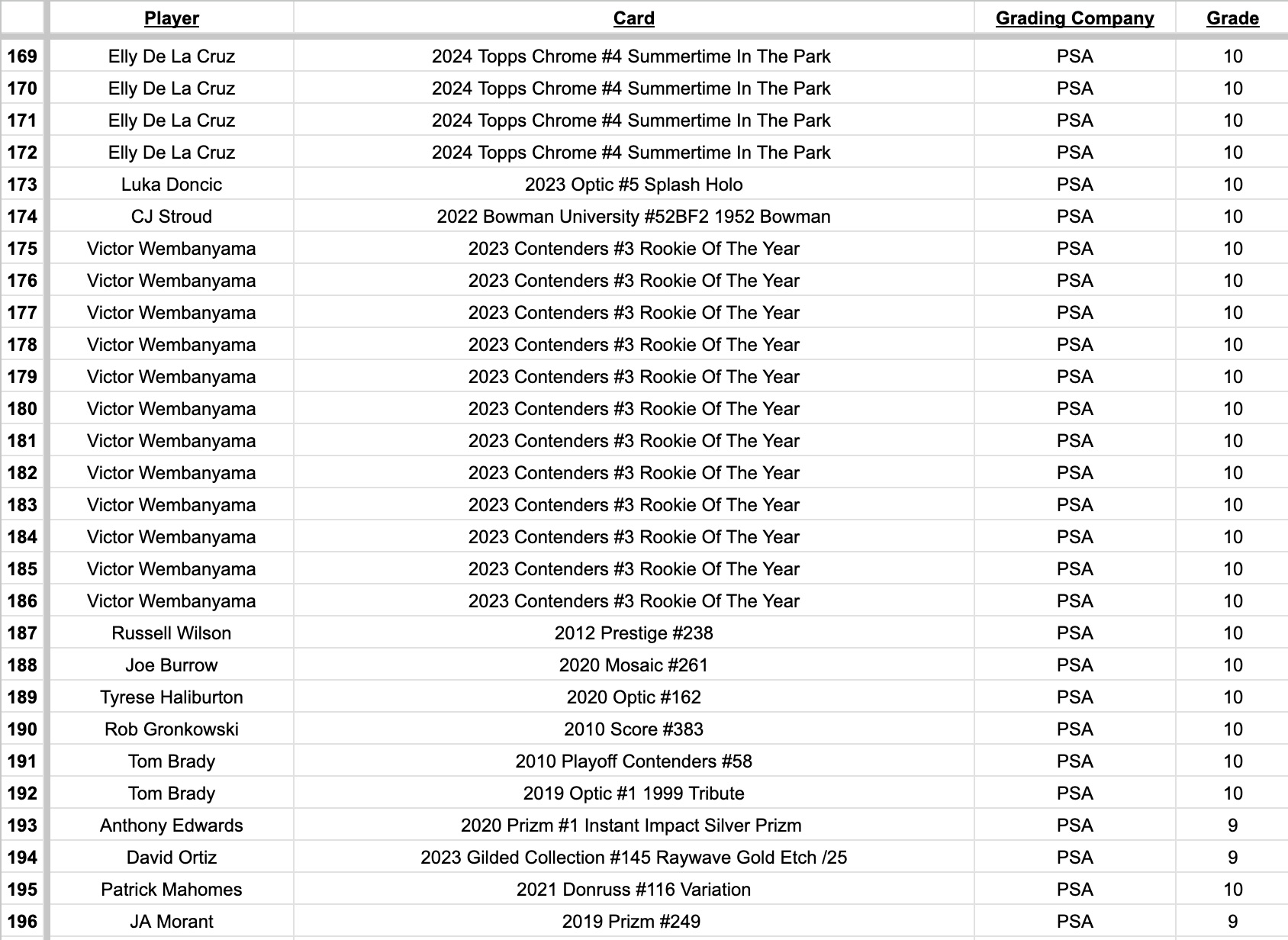 Platinum Quest Series 10 Sports Card Mystery Box Presented by Jordan's Sports Cards - (1) Graded PSA, BGS, or SGC Card Per Pack at PristineAuction.com Platinum Quest Series 10 Sports Card Mystery Box Presented by Jordan's Sports Cards - (1) Graded PSA, BGS, or SGC Card Per Pack at PristineAuction.com