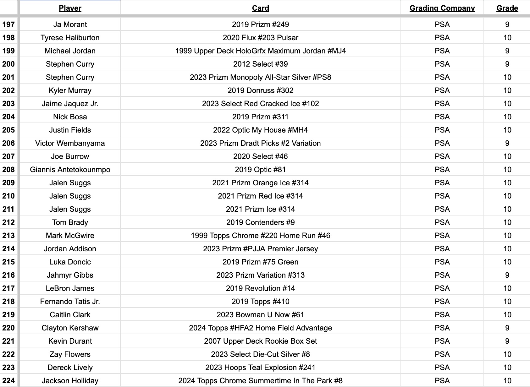 Platinum Quest Series 10 Sports Card Mystery Box Presented by Jordan's Sports Cards - (1) Graded PSA, BGS, or SGC Card Per Pack at PristineAuction.com Platinum Quest Series 10 Sports Card Mystery Box Presented by Jordan's Sports Cards - (1) Graded PSA, BGS, or SGC Card Per Pack at PristineAuction.com