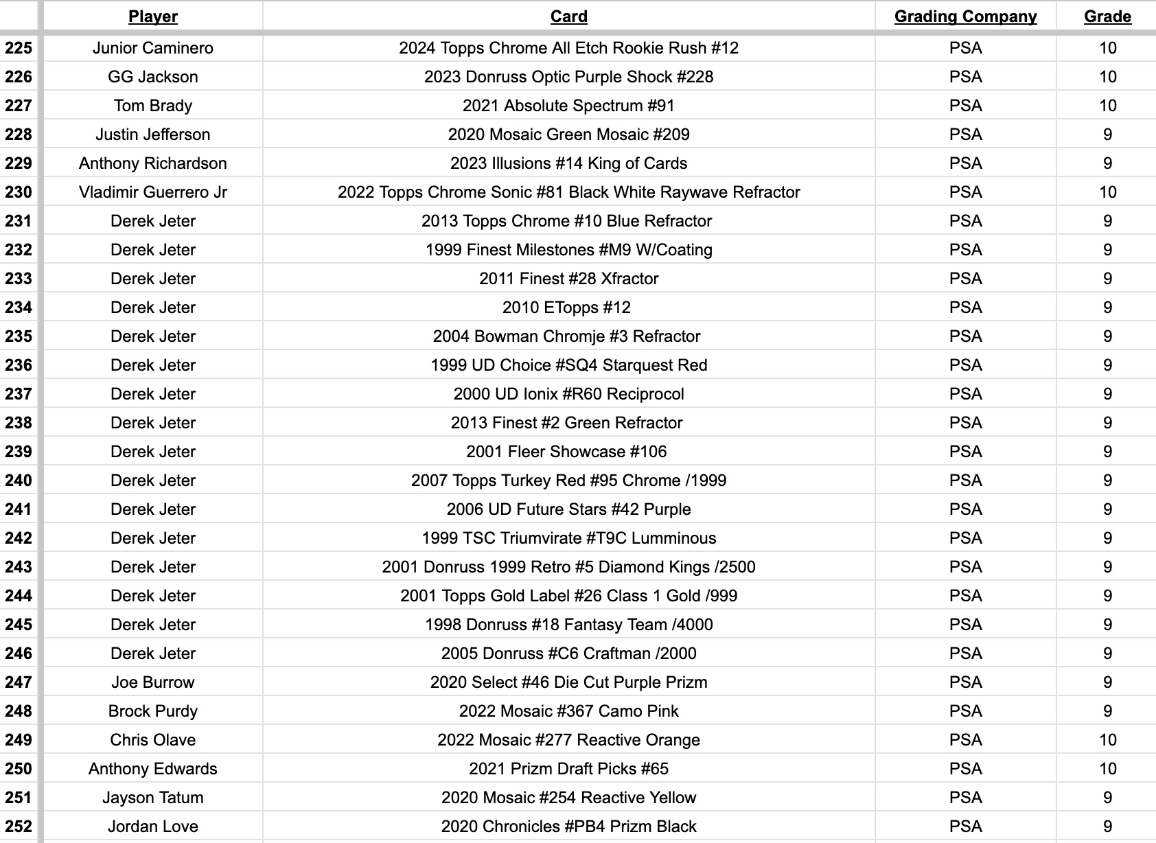 Platinum Quest Series 10 Sports Card Mystery Box Presented by Jordan's Sports Cards - (1) Graded PSA, BGS, or SGC Card Per Pack at PristineAuction.com Platinum Quest Series 10 Sports Card Mystery Box Presented by Jordan's Sports Cards - (1) Graded PSA, BGS, or SGC Card Per Pack at PristineAuction.com