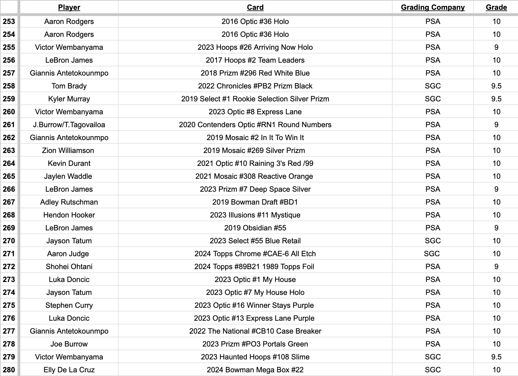 Platinum Quest Series 10 Sports Card Mystery Box Presented by Jordan's Sports Cards - (1) Graded PSA, BGS, or SGC Card Per Pack at PristineAuction.com Platinum Quest Series 10 Sports Card Mystery Box Presented by Jordan's Sports Cards - (1) Graded PSA, BGS, or SGC Card Per Pack at PristineAuction.com