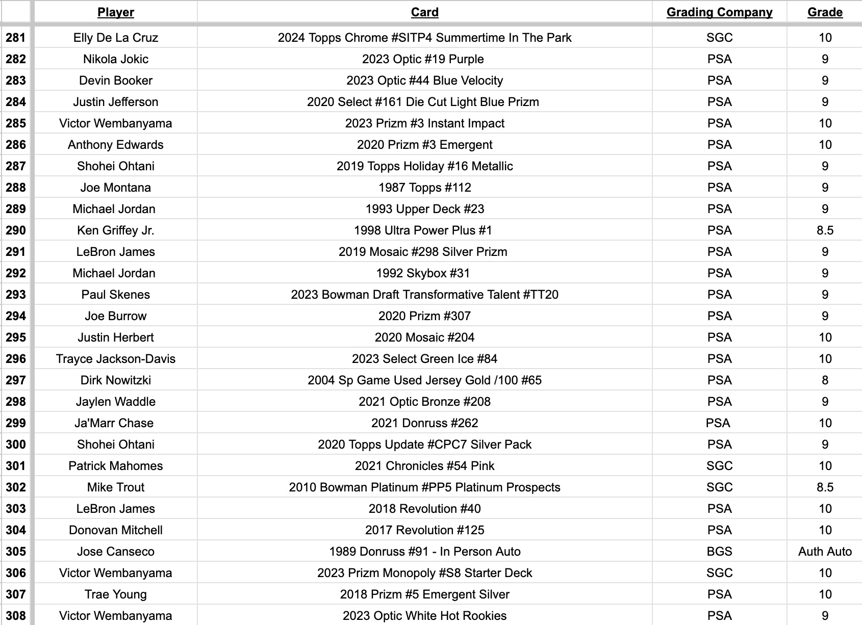 Platinum Quest Series 10 Sports Card Mystery Box Presented by Jordan's Sports Cards - (1) Graded PSA, BGS, or SGC Card Per Pack at PristineAuction.com Platinum Quest Series 10 Sports Card Mystery Box Presented by Jordan's Sports Cards - (1) Graded PSA, BGS, or SGC Card Per Pack at PristineAuction.com