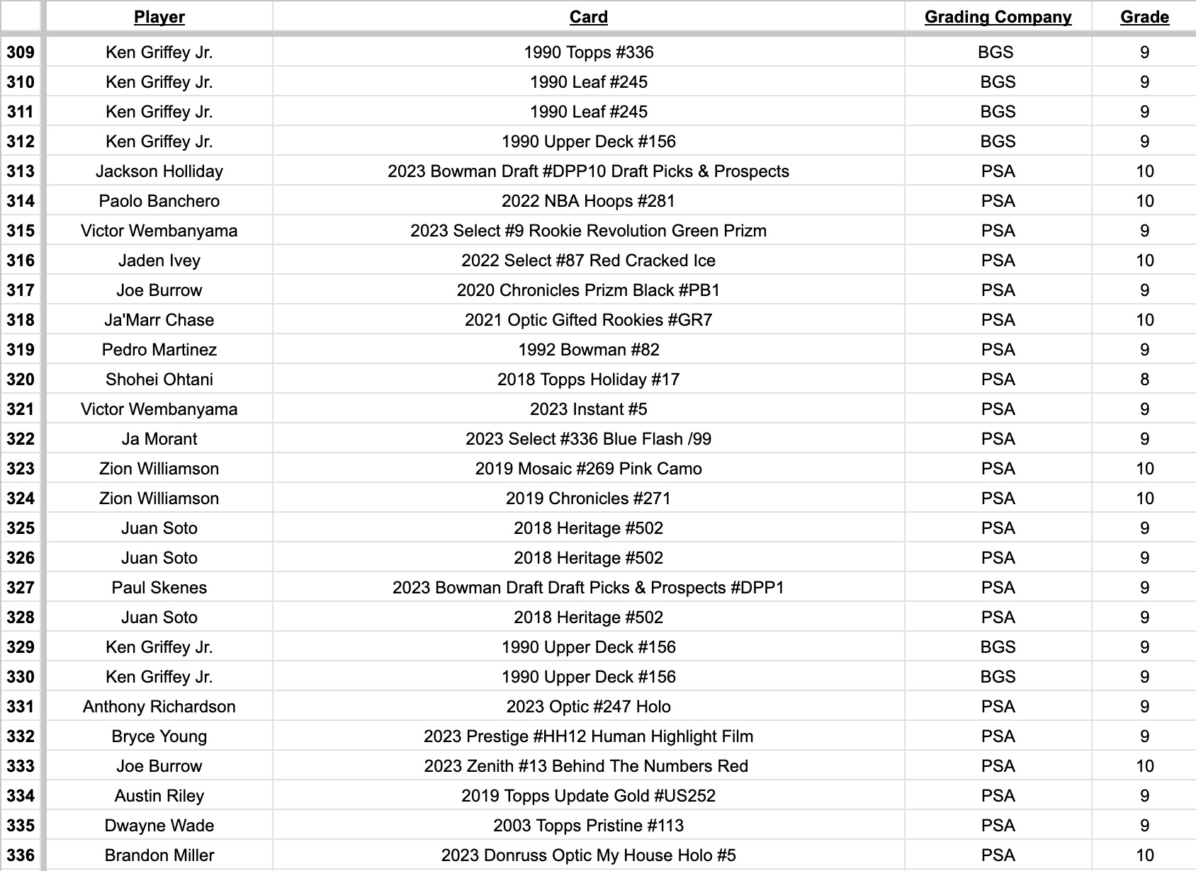 Platinum Quest Series 10 Sports Card Mystery Box Presented by Jordan's Sports Cards - (1) Graded PSA, BGS, or SGC Card Per Pack at PristineAuction.com Platinum Quest Series 10 Sports Card Mystery Box Presented by Jordan's Sports Cards - (1) Graded PSA, BGS, or SGC Card Per Pack at PristineAuction.com