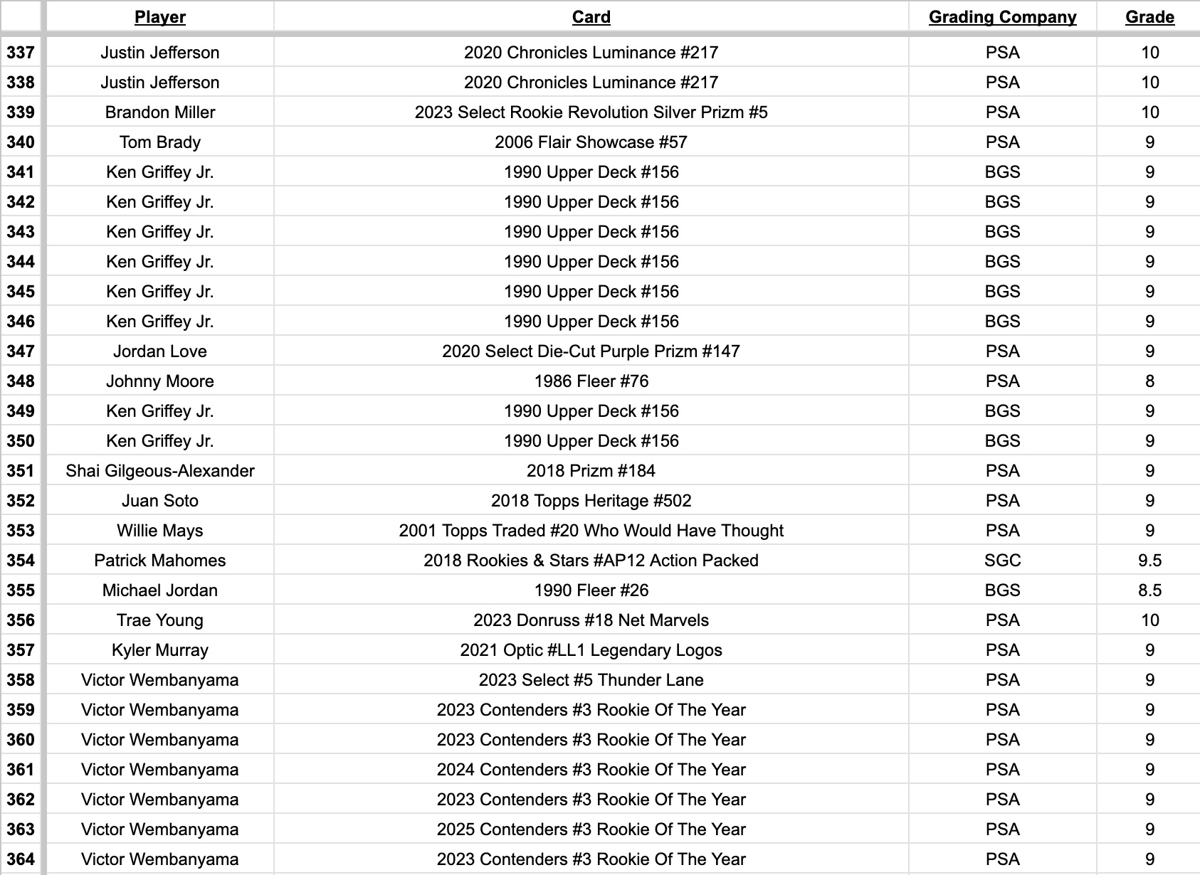 Platinum Quest Series 10 Sports Card Mystery Box Presented by Jordan's Sports Cards - (1) Graded PSA, BGS, or SGC Card Per Pack at PristineAuction.com Platinum Quest Series 10 Sports Card Mystery Box Presented by Jordan's Sports Cards - (1) Graded PSA, BGS, or SGC Card Per Pack at PristineAuction.com