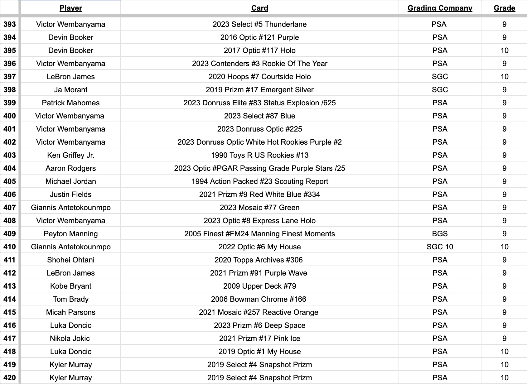 Platinum Quest Series 10 Sports Card Mystery Box Presented by Jordan's Sports Cards - (1) Graded PSA, BGS, or SGC Card Per Pack at PristineAuction.com Platinum Quest Series 10 Sports Card Mystery Box Presented by Jordan's Sports Cards - (1) Graded PSA, BGS, or SGC Card Per Pack at PristineAuction.com