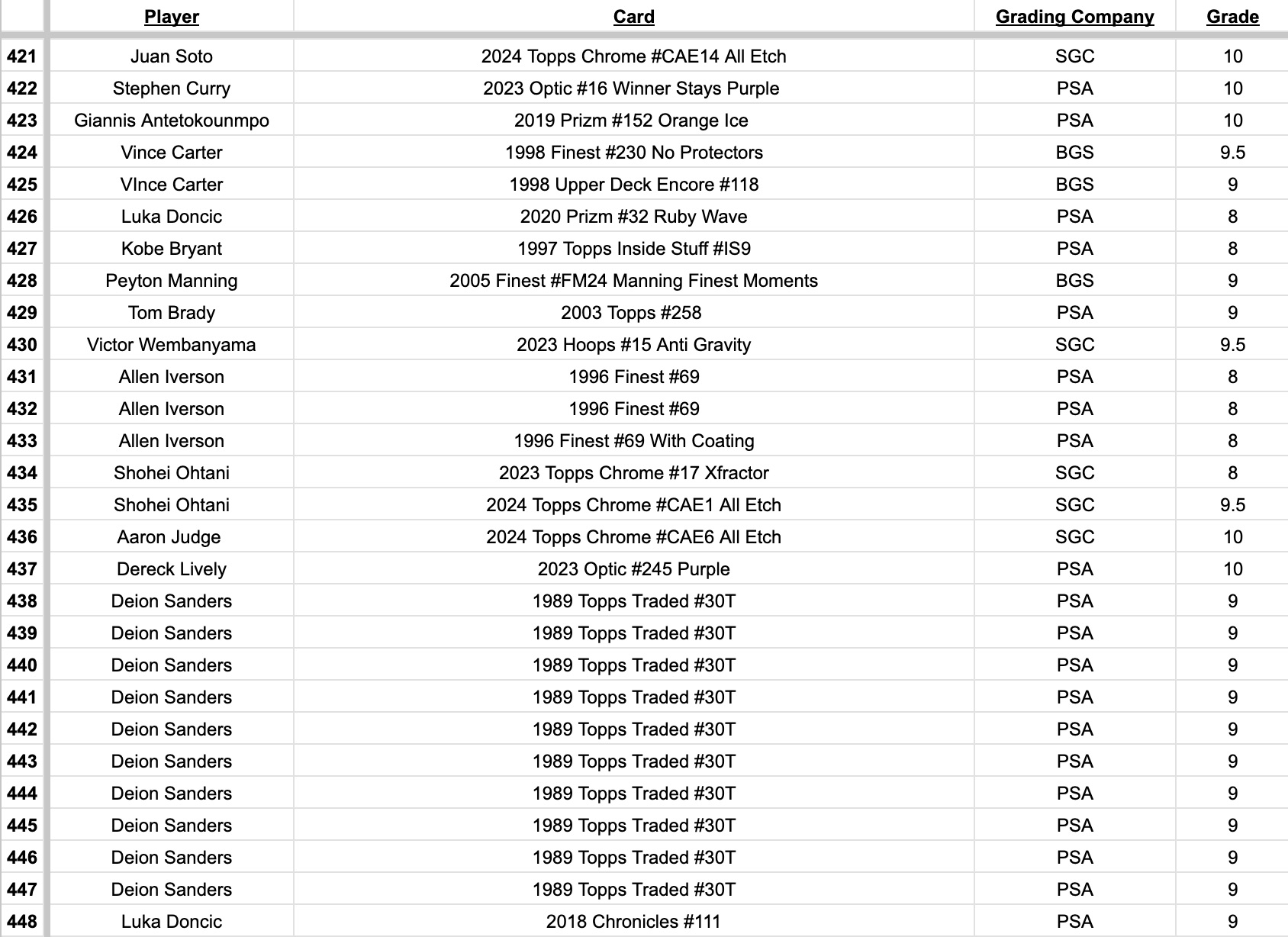 Platinum Quest Series 10 Sports Card Mystery Box Presented by Jordan's Sports Cards - (1) Graded PSA, BGS, or SGC Card Per Pack at PristineAuction.com Platinum Quest Series 10 Sports Card Mystery Box Presented by Jordan's Sports Cards - (1) Graded PSA, BGS, or SGC Card Per Pack at PristineAuction.com