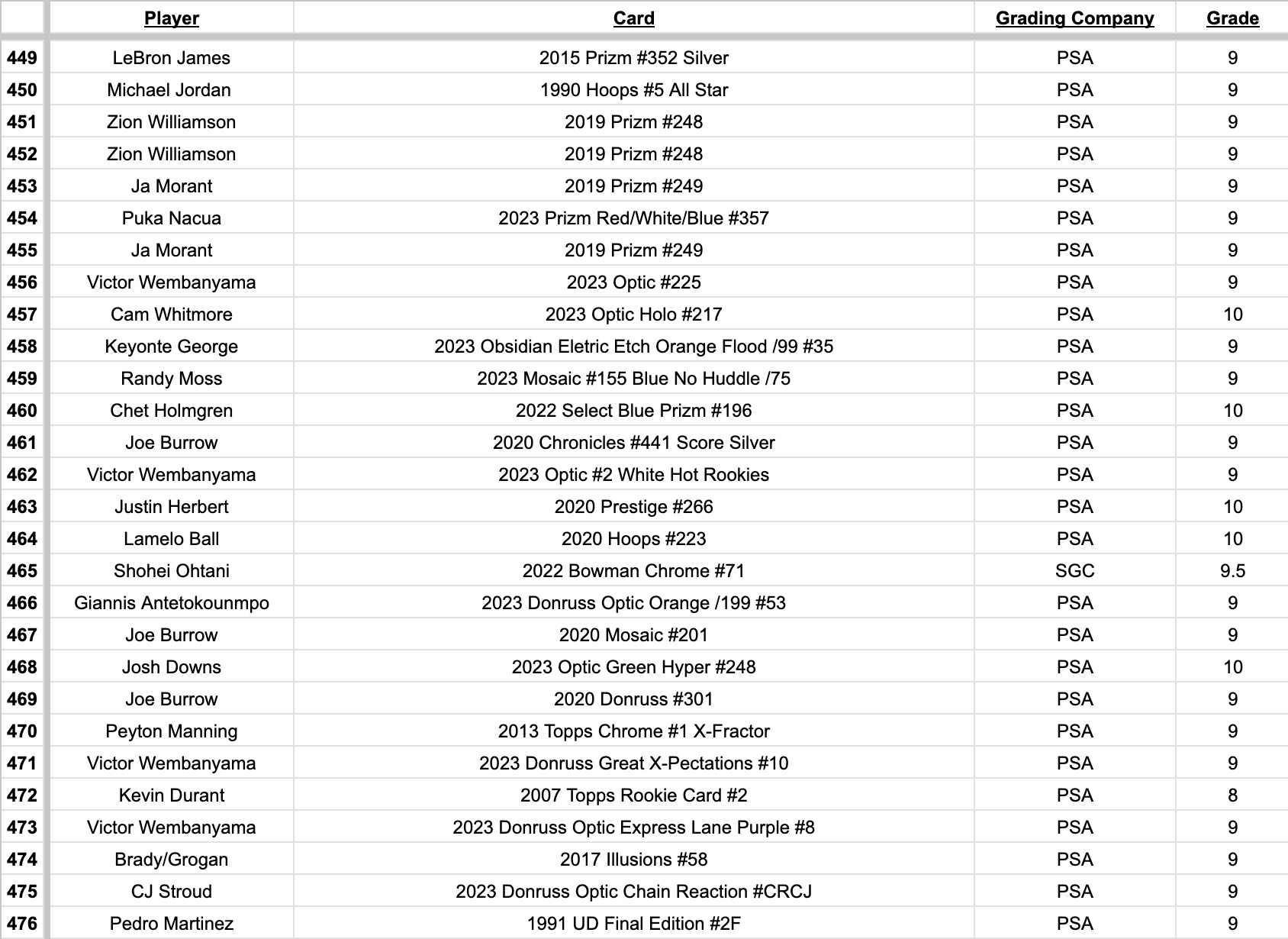 Platinum Quest Series 10 Sports Card Mystery Box Presented by Jordan's Sports Cards - (1) Graded PSA, BGS, or SGC Card Per Pack at PristineAuction.com Platinum Quest Series 10 Sports Card Mystery Box Presented by Jordan's Sports Cards - (1) Graded PSA, BGS, or SGC Card Per Pack at PristineAuction.com