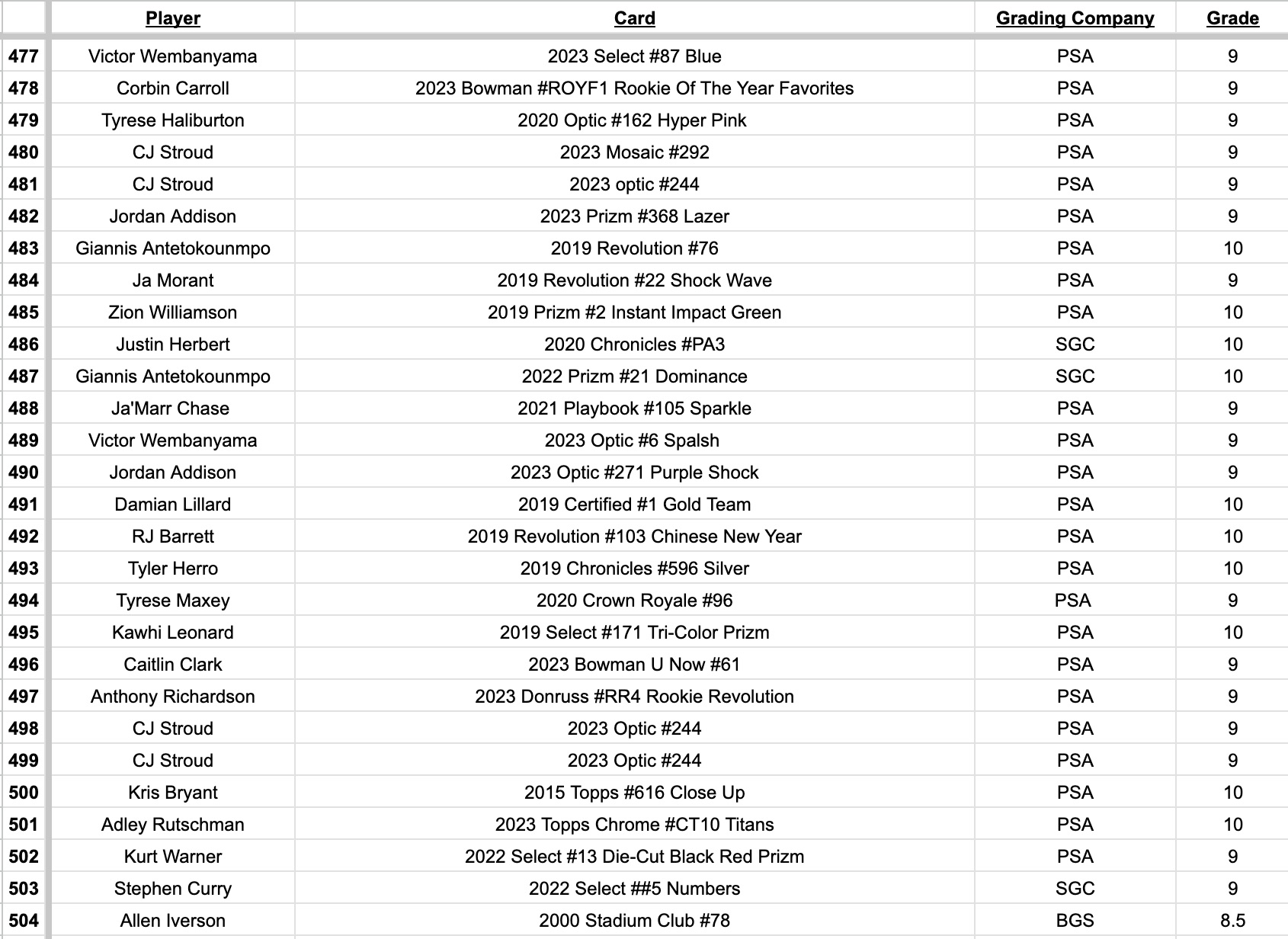 Platinum Quest Series 10 Sports Card Mystery Box Presented by Jordan's Sports Cards - (1) Graded PSA, BGS, or SGC Card Per Pack at PristineAuction.com Platinum Quest Series 10 Sports Card Mystery Box Presented by Jordan's Sports Cards - (1) Graded PSA, BGS, or SGC Card Per Pack at PristineAuction.com