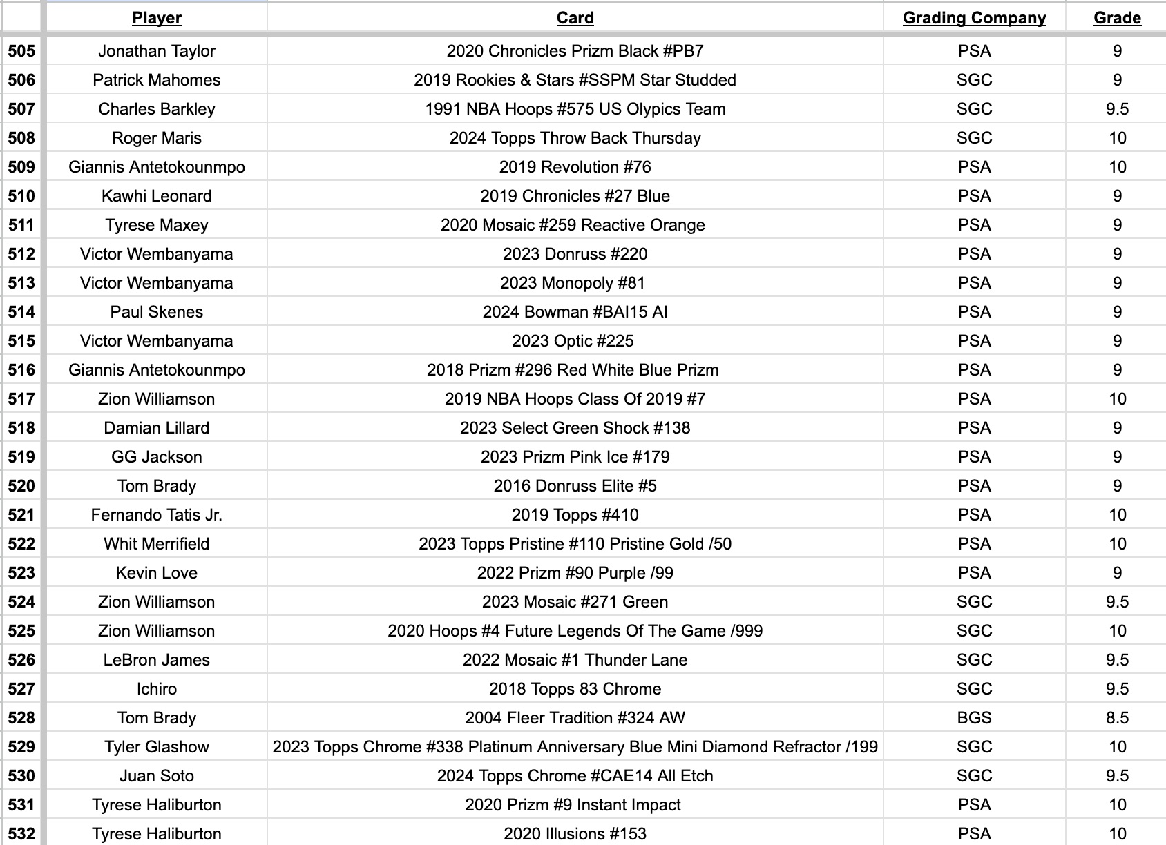 Platinum Quest Series 10 Sports Card Mystery Box Presented by Jordan's Sports Cards - (1) Graded PSA, BGS, or SGC Card Per Pack at PristineAuction.com Platinum Quest Series 10 Sports Card Mystery Box Presented by Jordan's Sports Cards - (1) Graded PSA, BGS, or SGC Card Per Pack at PristineAuction.com