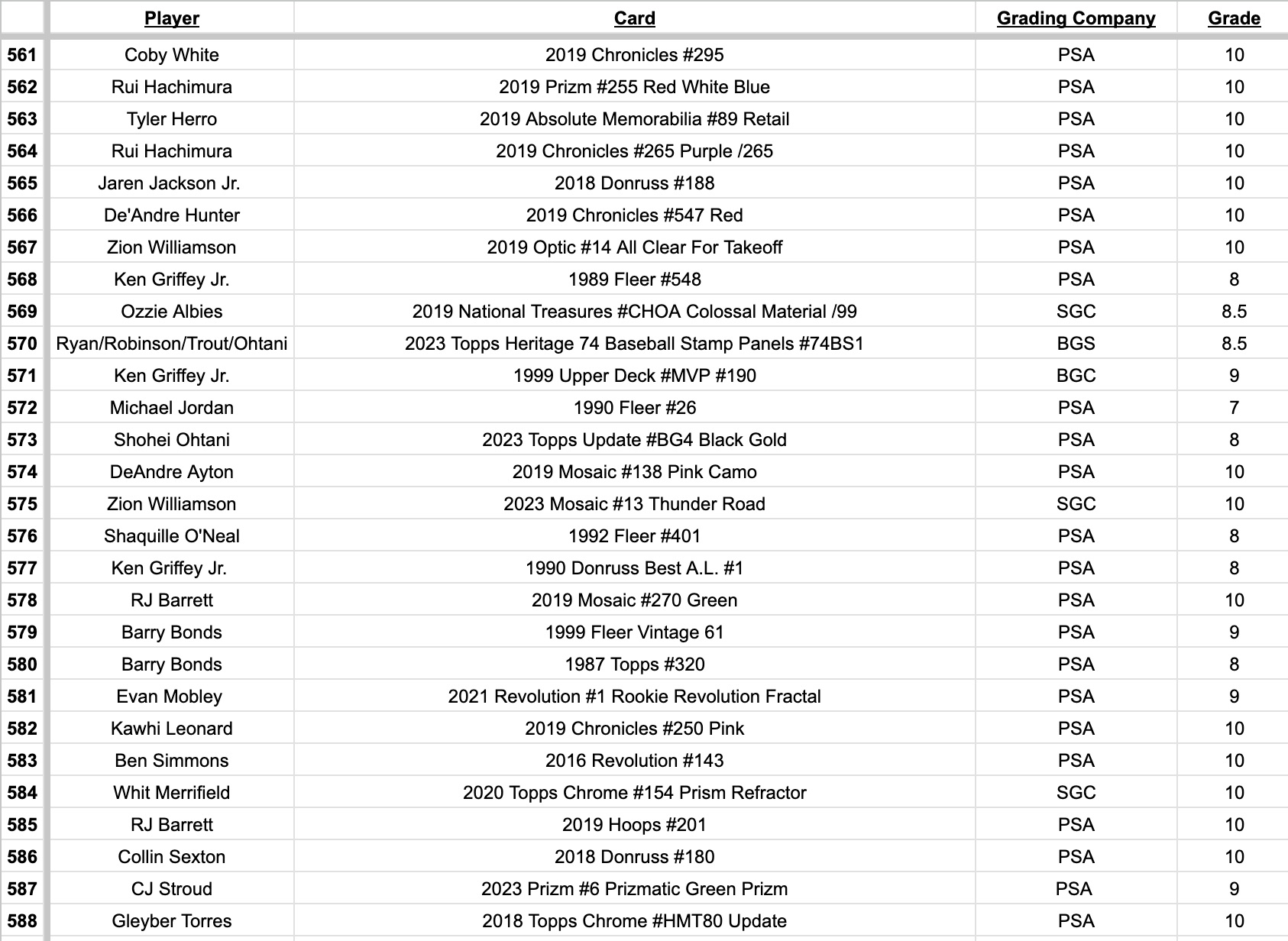 Platinum Quest Series 10 Sports Card Mystery Box Presented by Jordan's Sports Cards - (1) Graded PSA, BGS, or SGC Card Per Pack at PristineAuction.com Platinum Quest Series 10 Sports Card Mystery Box Presented by Jordan's Sports Cards - (1) Graded PSA, BGS, or SGC Card Per Pack at PristineAuction.com
