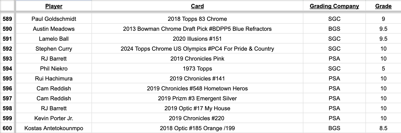 Platinum Quest Series 10 Sports Card Mystery Box Presented by Jordan's Sports Cards - (1) Graded PSA, BGS, or SGC Card Per Pack at PristineAuction.com Platinum Quest Series 10 Sports Card Mystery Box Presented by Jordan's Sports Cards - (1) Graded PSA, BGS, or SGC Card Per Pack at PristineAuction.com