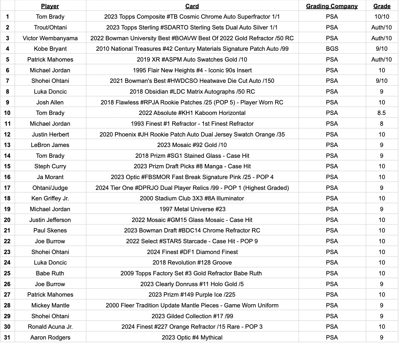 Platinum Quest Series 11 Sports Card Pack Mystery Box Presented by Jordan's Sports Cards - (1) Graded PSA, BGS, or SGC Card Per Pack at PristineAuction.com Platinum Quest Series 11 Sports Card Pack Mystery Box Presented by Jordan's Sports Cards - (1) Graded PSA, BGS, or SGC Card Per Pack at PristineAuction.com