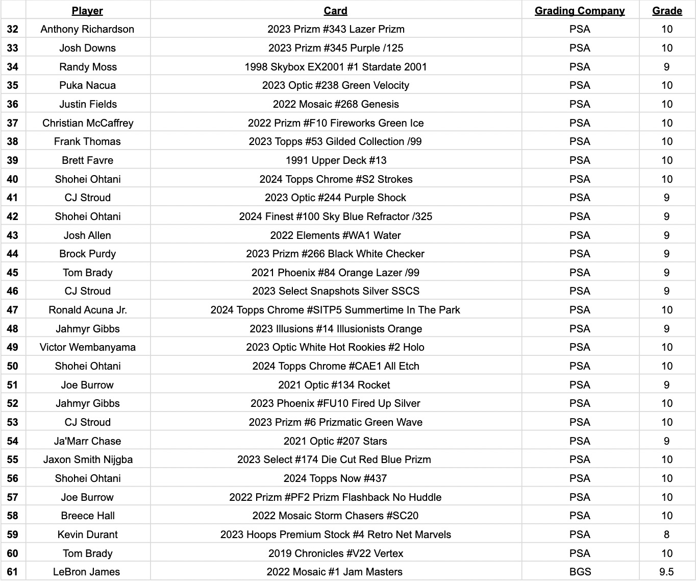 Platinum Quest Series 11 Sports Card Pack Mystery Box Presented by Jordan's Sports Cards - (1) Graded PSA, BGS, or SGC Card Per Pack at PristineAuction.com Platinum Quest Series 11 Sports Card Pack Mystery Box Presented by Jordan's Sports Cards - (1) Graded PSA, BGS, or SGC Card Per Pack at PristineAuction.com