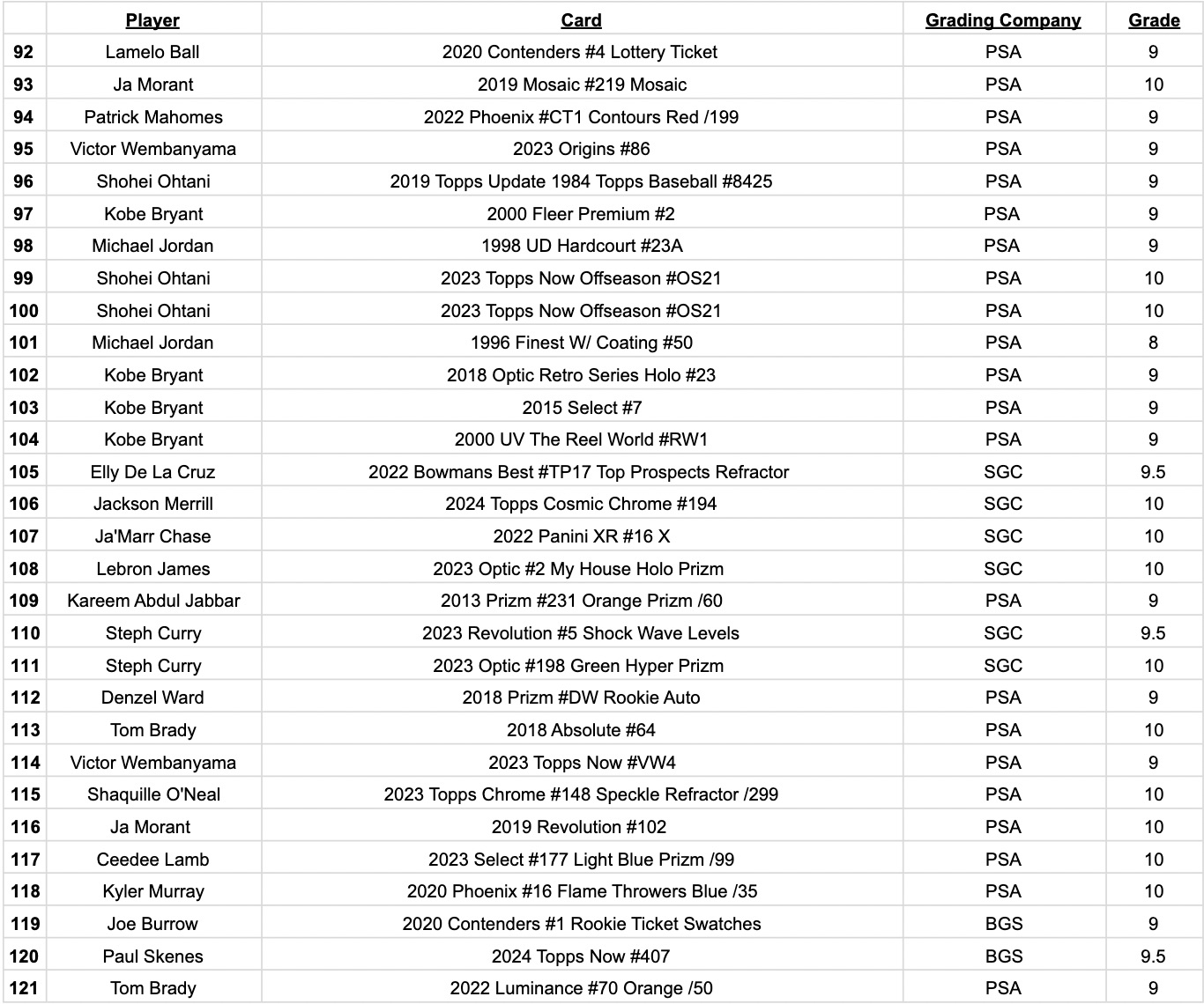 Platinum Quest Series 11 Sports Card Pack Mystery Box Presented by Jordan's Sports Cards - (1) Graded PSA, BGS, or SGC Card Per Pack at PristineAuction.com Platinum Quest Series 11 Sports Card Pack Mystery Box Presented by Jordan's Sports Cards - (1) Graded PSA, BGS, or SGC Card Per Pack at PristineAuction.com