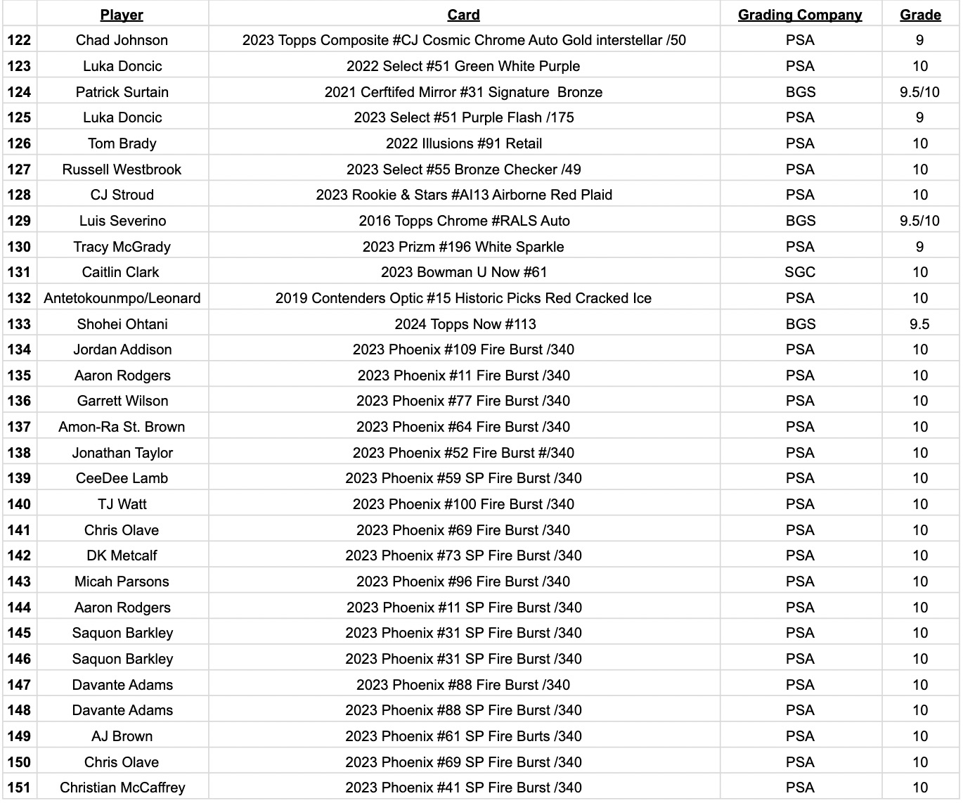 Platinum Quest Series 11 Sports Card Pack Mystery Box Presented by Jordan's Sports Cards - (1) Graded PSA, BGS, or SGC Card Per Pack at PristineAuction.com Platinum Quest Series 11 Sports Card Pack Mystery Box Presented by Jordan's Sports Cards - (1) Graded PSA, BGS, or SGC Card Per Pack at PristineAuction.com