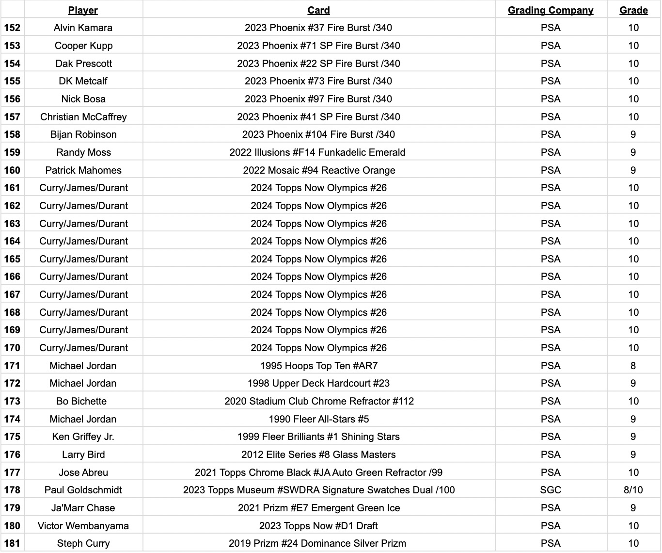 Platinum Quest Series 11 Sports Card Pack Mystery Box Presented by Jordan's Sports Cards - (1) Graded PSA, BGS, or SGC Card Per Pack at PristineAuction.com Platinum Quest Series 11 Sports Card Pack Mystery Box Presented by Jordan's Sports Cards - (1) Graded PSA, BGS, or SGC Card Per Pack at PristineAuction.com