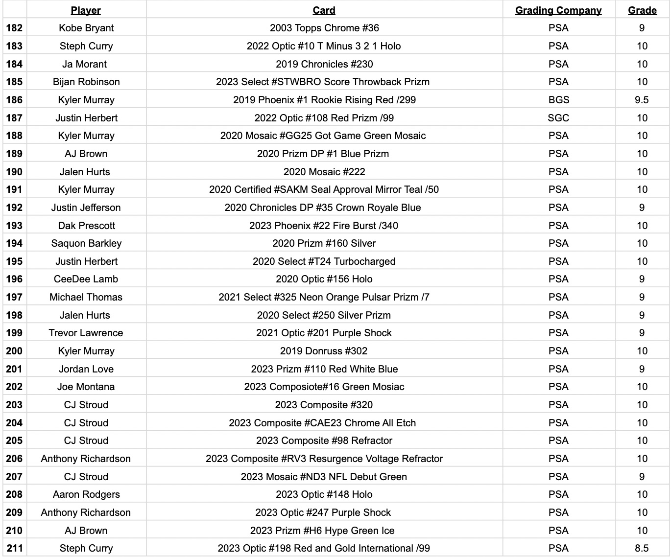 Platinum Quest Series 11 Sports Card Pack Mystery Box Presented by Jordan's Sports Cards - (1) Graded PSA, BGS, or SGC Card Per Pack at PristineAuction.com Platinum Quest Series 11 Sports Card Pack Mystery Box Presented by Jordan's Sports Cards - (1) Graded PSA, BGS, or SGC Card Per Pack at PristineAuction.com