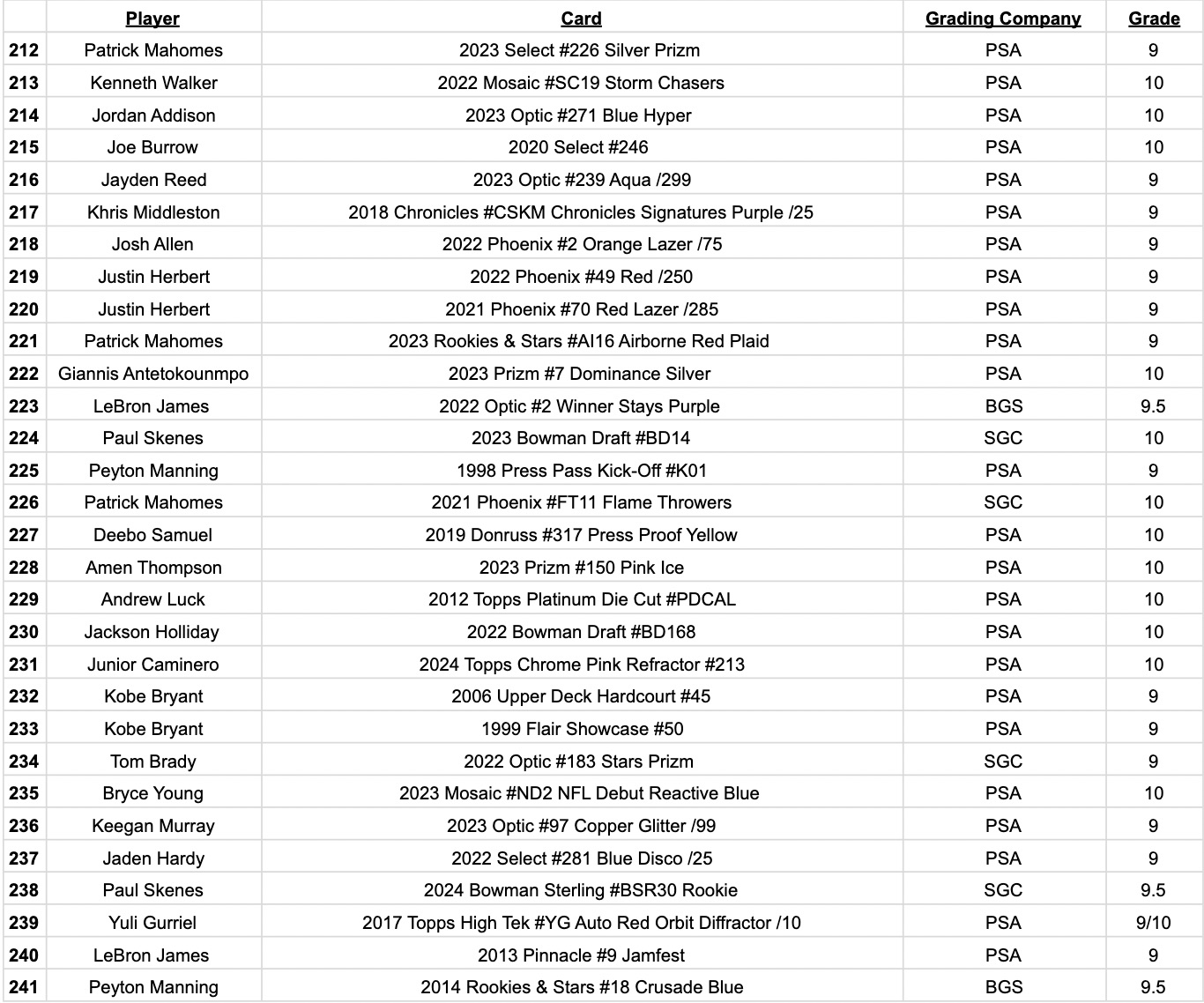 Platinum Quest Series 11 Sports Card Pack Mystery Box Presented by Jordan's Sports Cards - (1) Graded PSA, BGS, or SGC Card Per Pack at PristineAuction.com Platinum Quest Series 11 Sports Card Pack Mystery Box Presented by Jordan's Sports Cards - (1) Graded PSA, BGS, or SGC Card Per Pack at PristineAuction.com