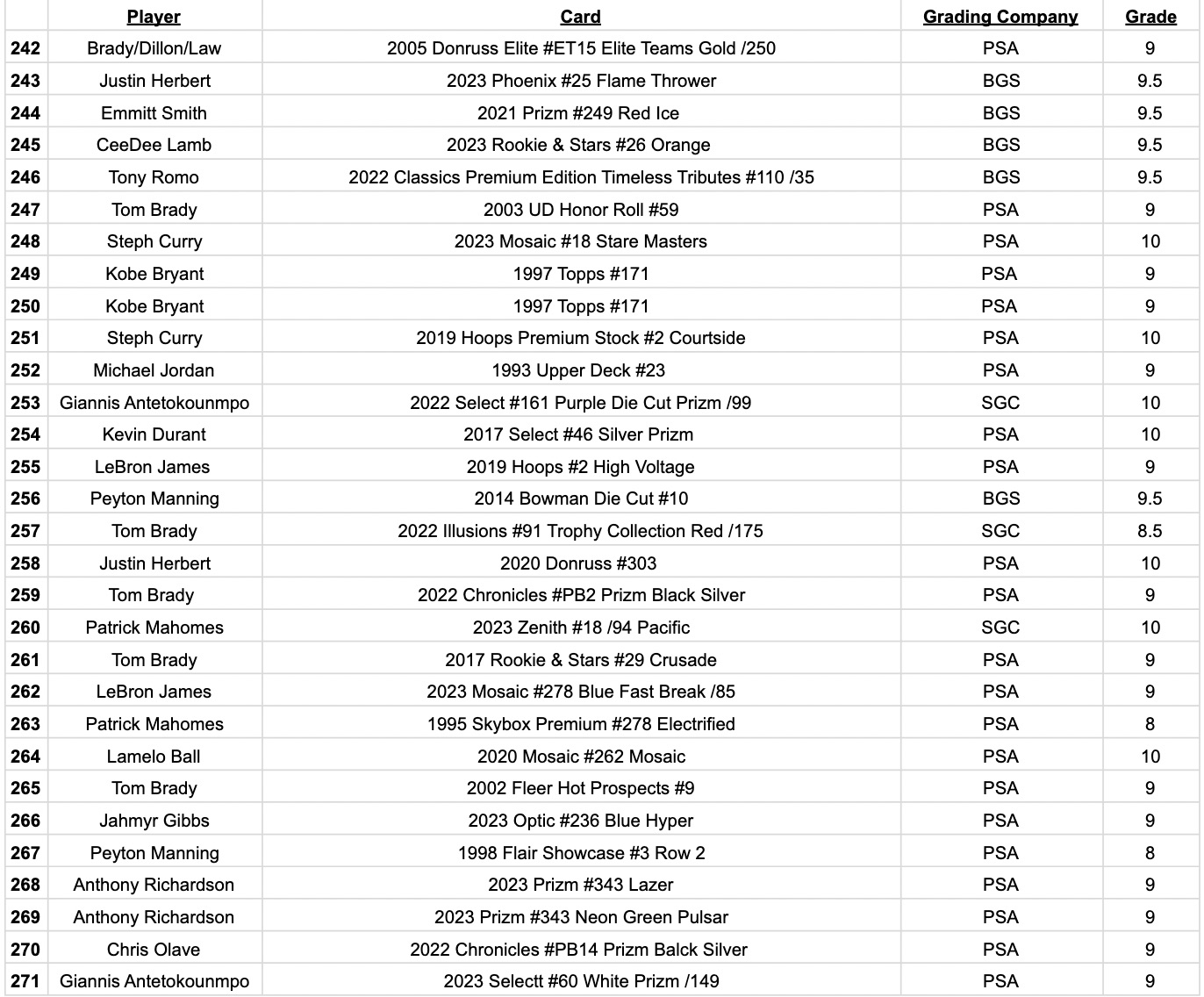Platinum Quest Series 11 Sports Card Pack Mystery Box Presented by Jordan's Sports Cards - (1) Graded PSA, BGS, or SGC Card Per Pack at PristineAuction.com Platinum Quest Series 11 Sports Card Pack Mystery Box Presented by Jordan's Sports Cards - (1) Graded PSA, BGS, or SGC Card Per Pack at PristineAuction.com