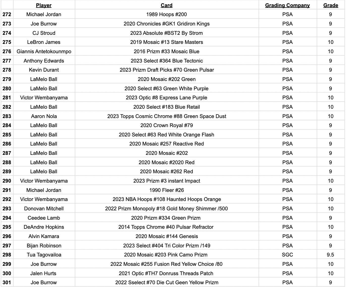 Platinum Quest Series 11 Sports Card Pack Mystery Box Presented by Jordan's Sports Cards - (1) Graded PSA, BGS, or SGC Card Per Pack at PristineAuction.com Platinum Quest Series 11 Sports Card Pack Mystery Box Presented by Jordan's Sports Cards - (1) Graded PSA, BGS, or SGC Card Per Pack at PristineAuction.com
