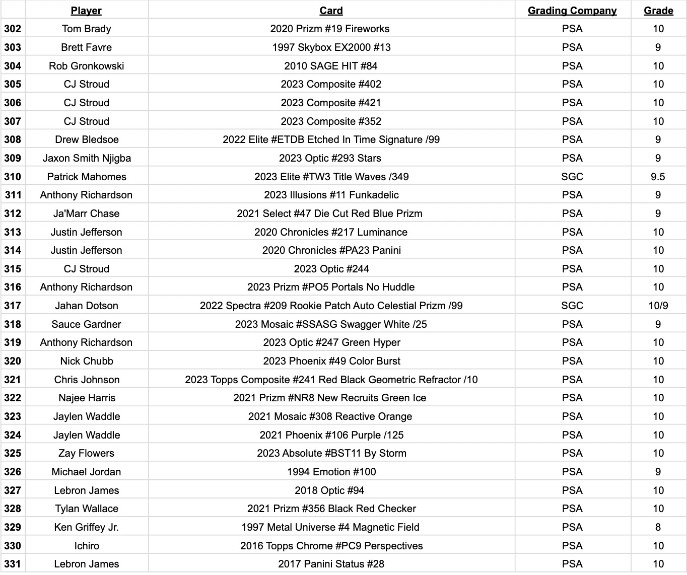 Platinum Quest Series 11 Sports Card Pack Mystery Box Presented by Jordan's Sports Cards - (1) Graded PSA, BGS, or SGC Card Per Pack at PristineAuction.com Platinum Quest Series 11 Sports Card Pack Mystery Box Presented by Jordan's Sports Cards - (1) Graded PSA, BGS, or SGC Card Per Pack at PristineAuction.com