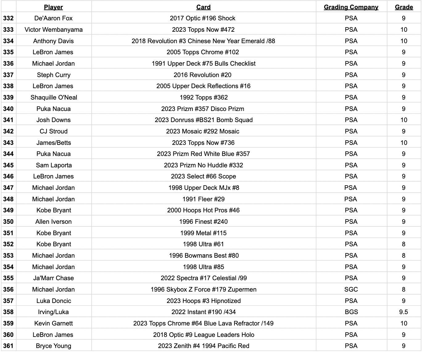 Platinum Quest Series 11 Sports Card Pack Mystery Box Presented by Jordan's Sports Cards - (1) Graded PSA, BGS, or SGC Card Per Pack at PristineAuction.com Platinum Quest Series 11 Sports Card Pack Mystery Box Presented by Jordan's Sports Cards - (1) Graded PSA, BGS, or SGC Card Per Pack at PristineAuction.com