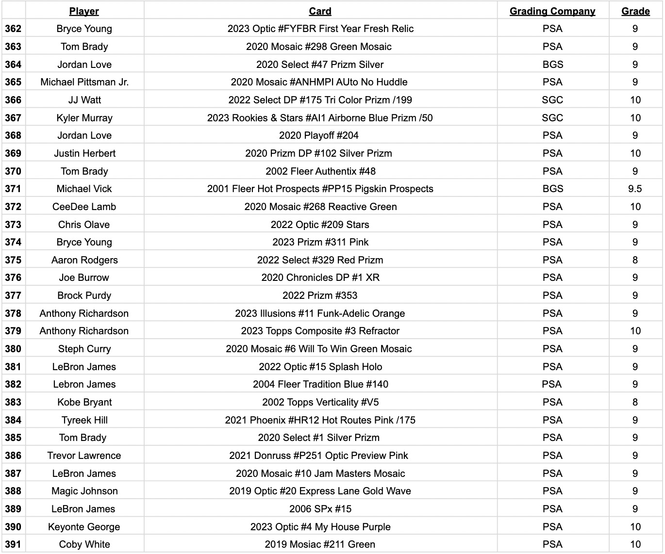 Platinum Quest Series 11 Sports Card Pack Mystery Box Presented by Jordan's Sports Cards - (1) Graded PSA, BGS, or SGC Card Per Pack at PristineAuction.com Platinum Quest Series 11 Sports Card Pack Mystery Box Presented by Jordan's Sports Cards - (1) Graded PSA, BGS, or SGC Card Per Pack at PristineAuction.com